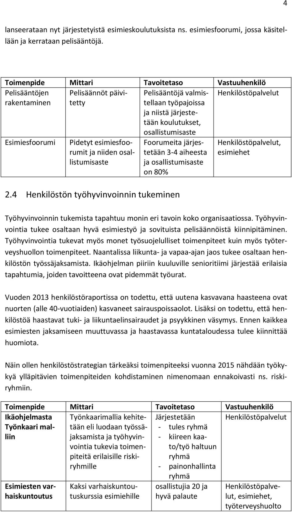 Esimiesfoorumi Pidetyt esimiesfoorumit ja niiden osallistumisaste osallistumisaste Foorumeita järjestetään 3-4 aiheesta ja osallistumisaste on 80% 2.