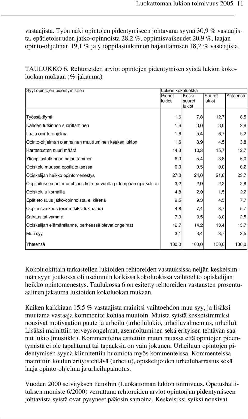 hajauttamisen 18,2 % vastaajista. TAULUKKO 6. Rehtoreiden arviot opintojen pidentymisen syistä lukion kokoluokan mukaan (%-jakauma).