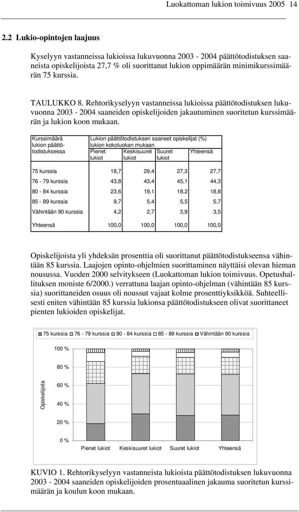 TAULUKKO 8. Rehtorikyselyyn vastanneissa lukioissa päättötodistuksen lukuvuonna 2003-2004 saaneiden opiskelijoiden jakautuminen suoritetun kurssimäärän ja lukion koon mukaan.