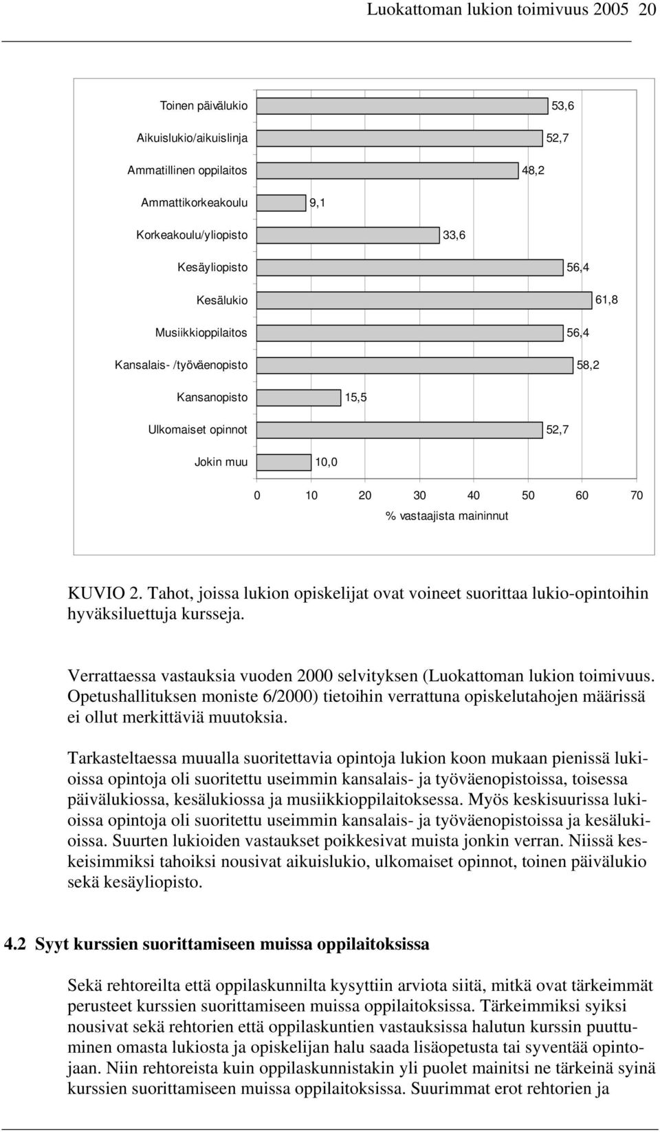 Tahot, joissa lukion opiskelijat ovat voineet suorittaa lukio-opintoihin hyväksiluettuja kursseja. Verrattaessa vastauksia vuoden 2000 selvityksen (Luokattoman lukion toimivuus.