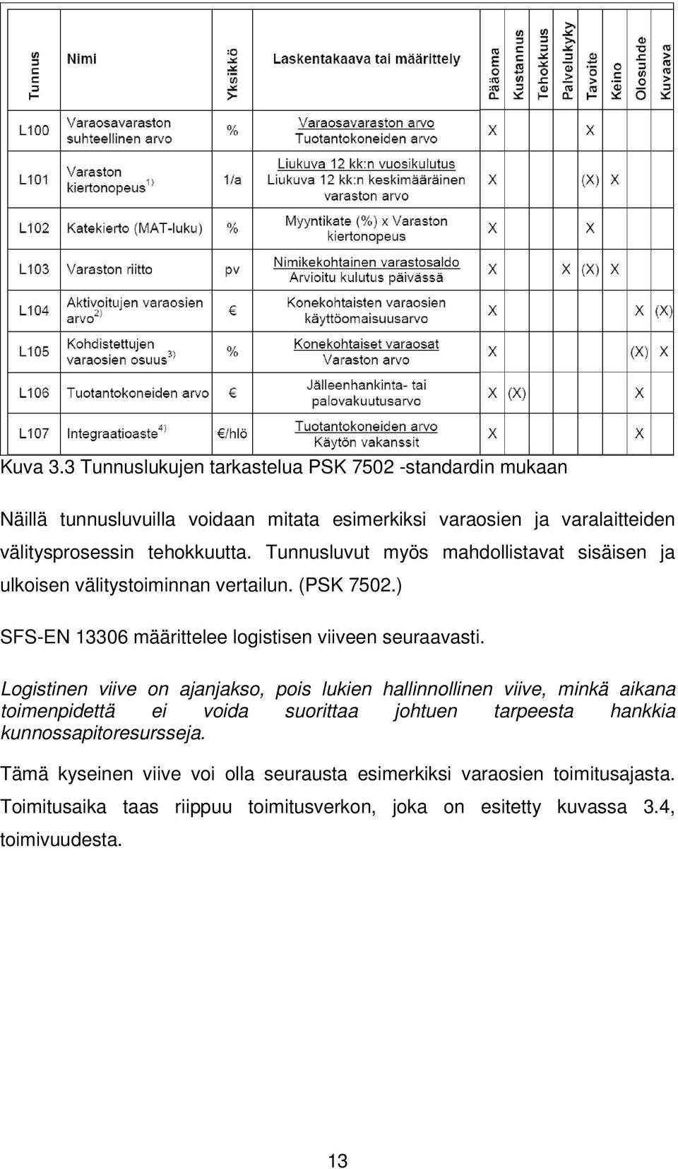 Tunnusluvut myös mahdollistavat sisäisen ja ulkoisen välitystoiminnan vertailun. (PSK 7502.) SFS-EN 13306 määrittelee logistisen viiveen seuraavasti.