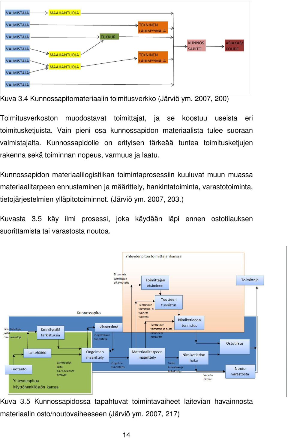 Kunnossapidon materiaalilogistiikan toimintaprosessiin kuuluvat muun muassa materiaalitarpeen ennustaminen ja määrittely, hankintatoiminta, varastotoiminta, tietojärjestelmien ylläpitotoiminnot.