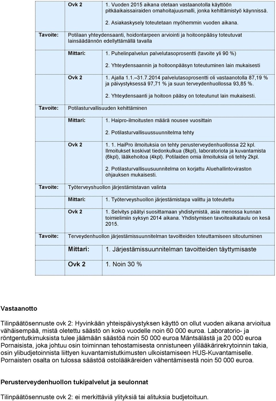 Yhteydensaannin ja hoitoonpääsyn toteutuminen lain mukaisesti Ovk 2 1. Ajalla 1.1. 31.7. palvelutasoprosentti oli vastaanotolla 87,19 % ja päivystyksessä 97,71 % ja suun terveydenhuollossa 93,85 %. 2. Yhteydensaanti ja hoitoon pääsy on toteutunut lain mukaisesti.