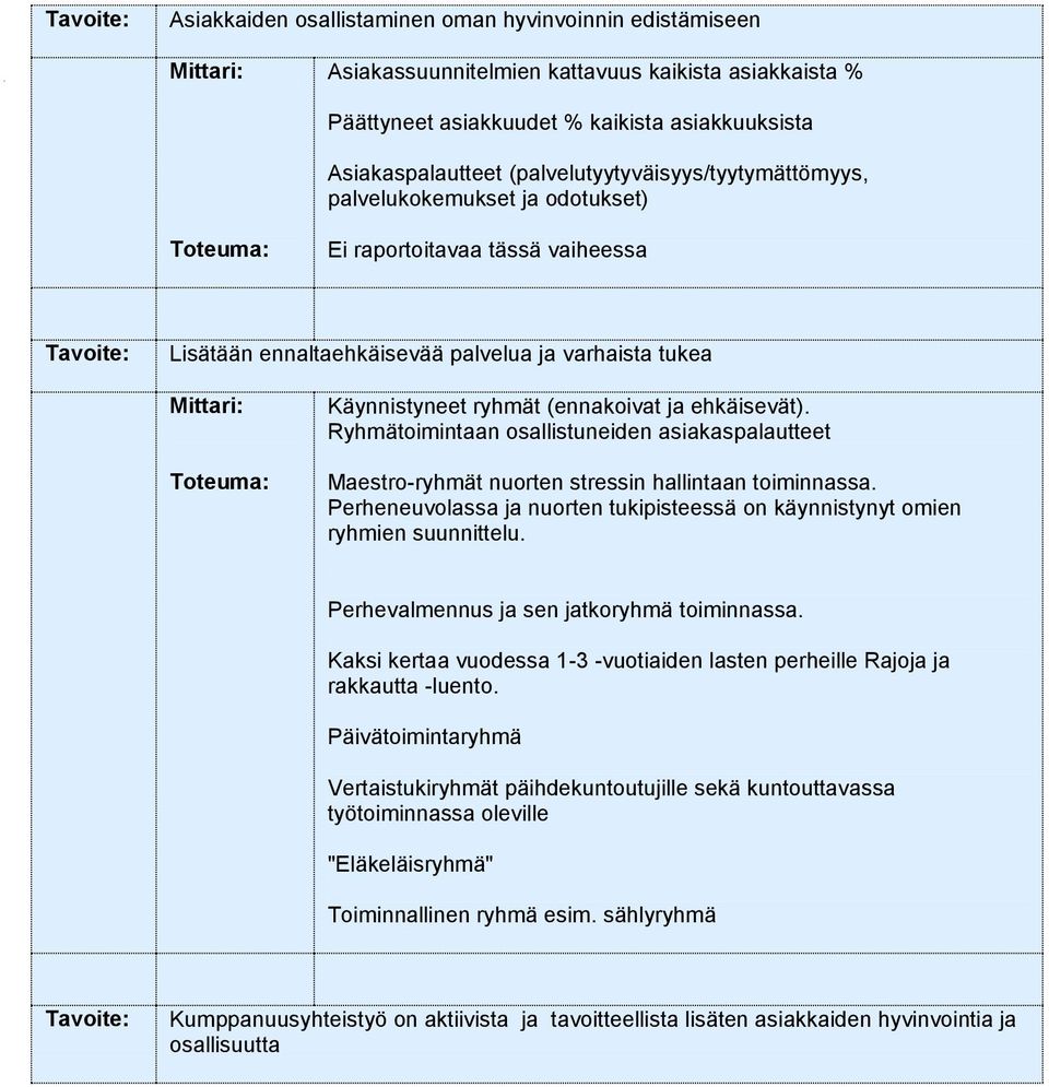 ehkäisevät). Ryhmätoimintaan osallistuneiden asiakaspalautteet Maestro-ryhmät nuorten stressin hallintaan toiminnassa.