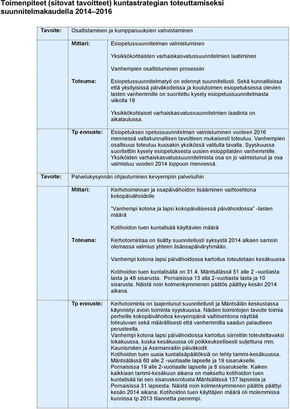 Sekä kunnallisissa että yksityisissä päiväkodeissa ja koulutoimen esiopetuksessa olevien lasten vanhemmille on suoritettu kysely esiopetussuunnitelmasta viikolla 19 Yksikkökohtaiset