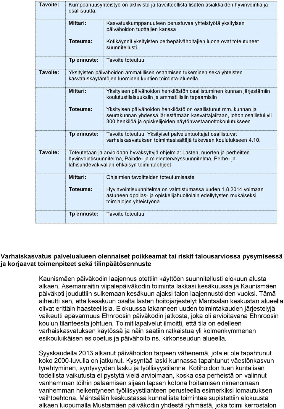 Yksityisten päivähoidon ammatillisen osaamisen tukeminen sekä yhteisten kasvatuskäytäntöjen luominen kuntien toiminta-alueella Yksityisen päivähoidon henkilöstön osallistuminen kunnan järjestämiin