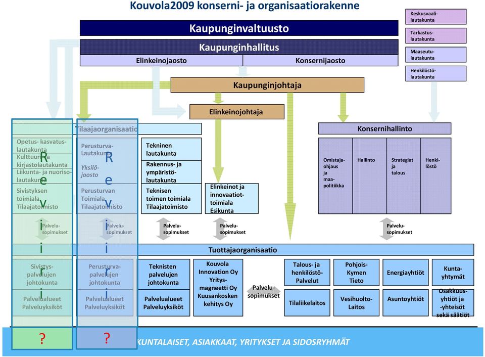 Tilaajatoimisto i i r Sivistyspalvelujen johtokunta i Palvelualueet Palveluyksiköt Tekninen lautakunta Rakennus ja ympäristölautakunta Teknisen toimen toimiala Tilaajatoimisto Perusturva Lautakunta