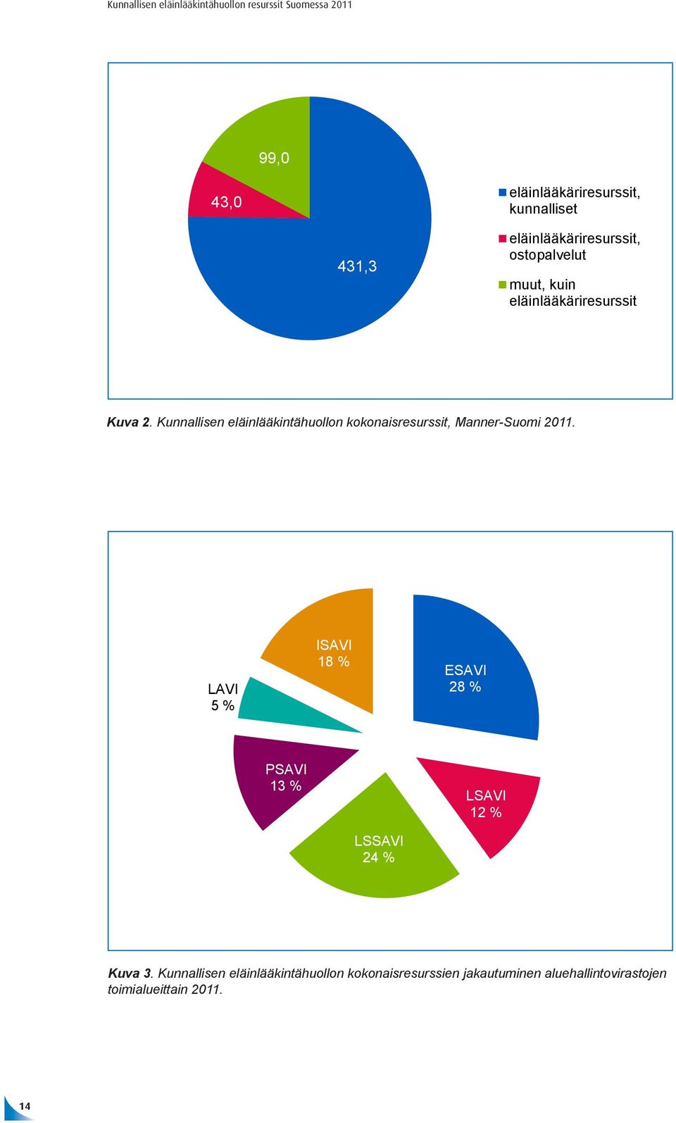 Kunnallisen eläinlääkintähuollon kokonaisresurssit, Manner-Suomi 2011.