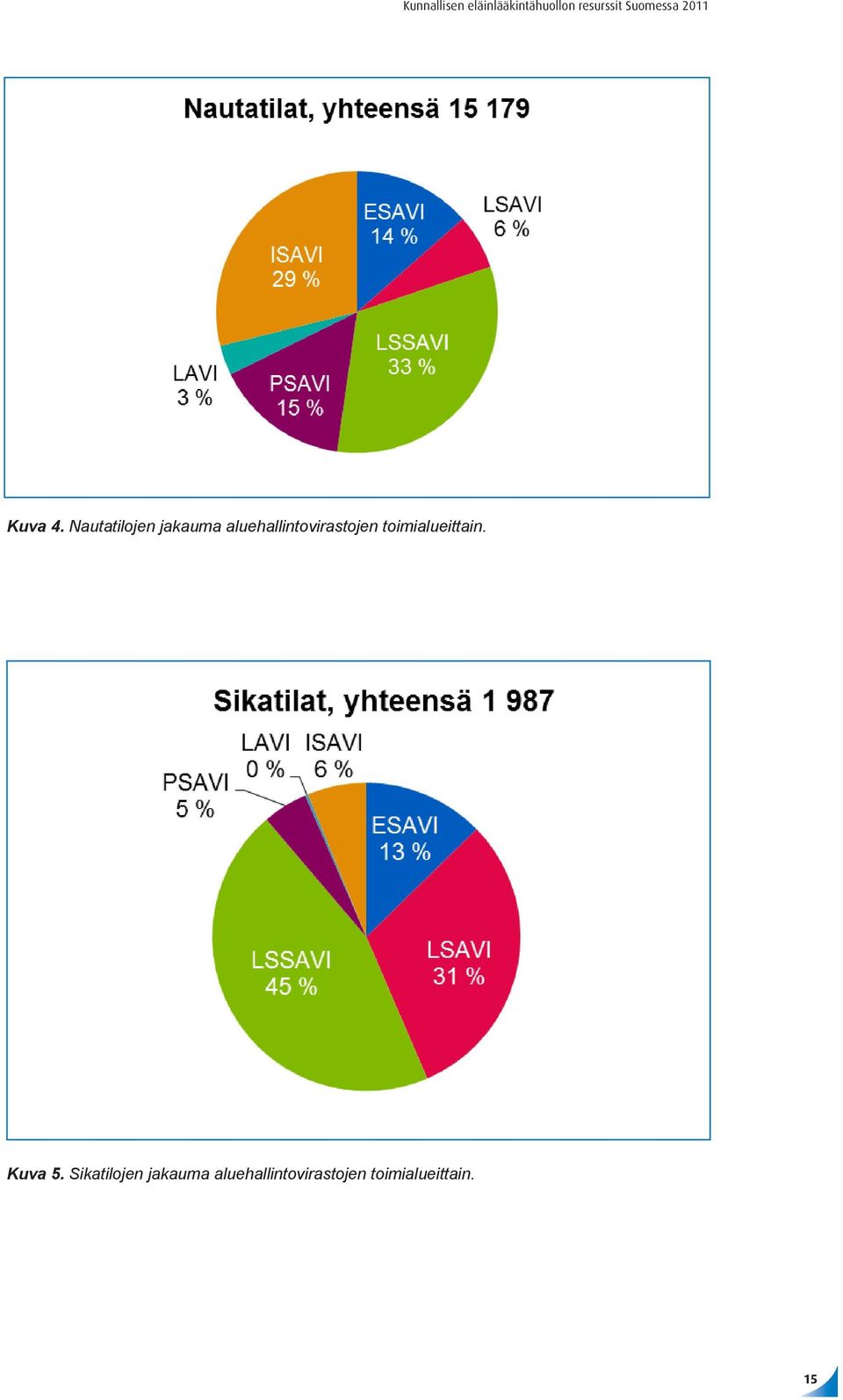 aluehallintovirastojen