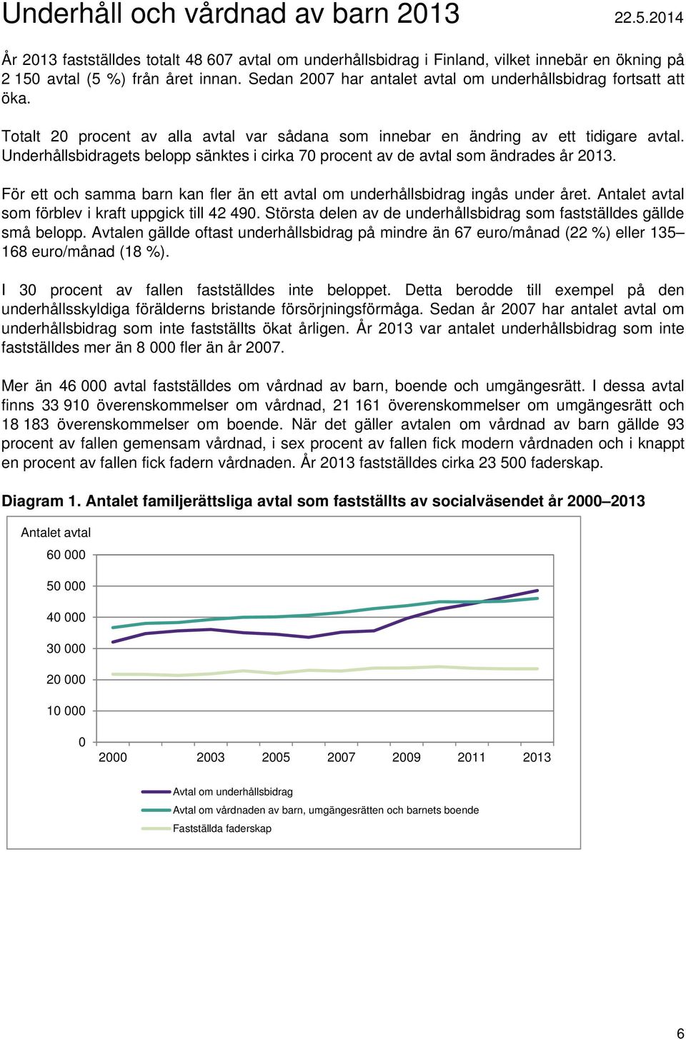 Underhållsbidragets belopp sänktes i cirka 70 procent av de avtal som ändrades år 2013. För ett och samma barn kan fler än ett avtal om underhållsbidrag ingås under året.