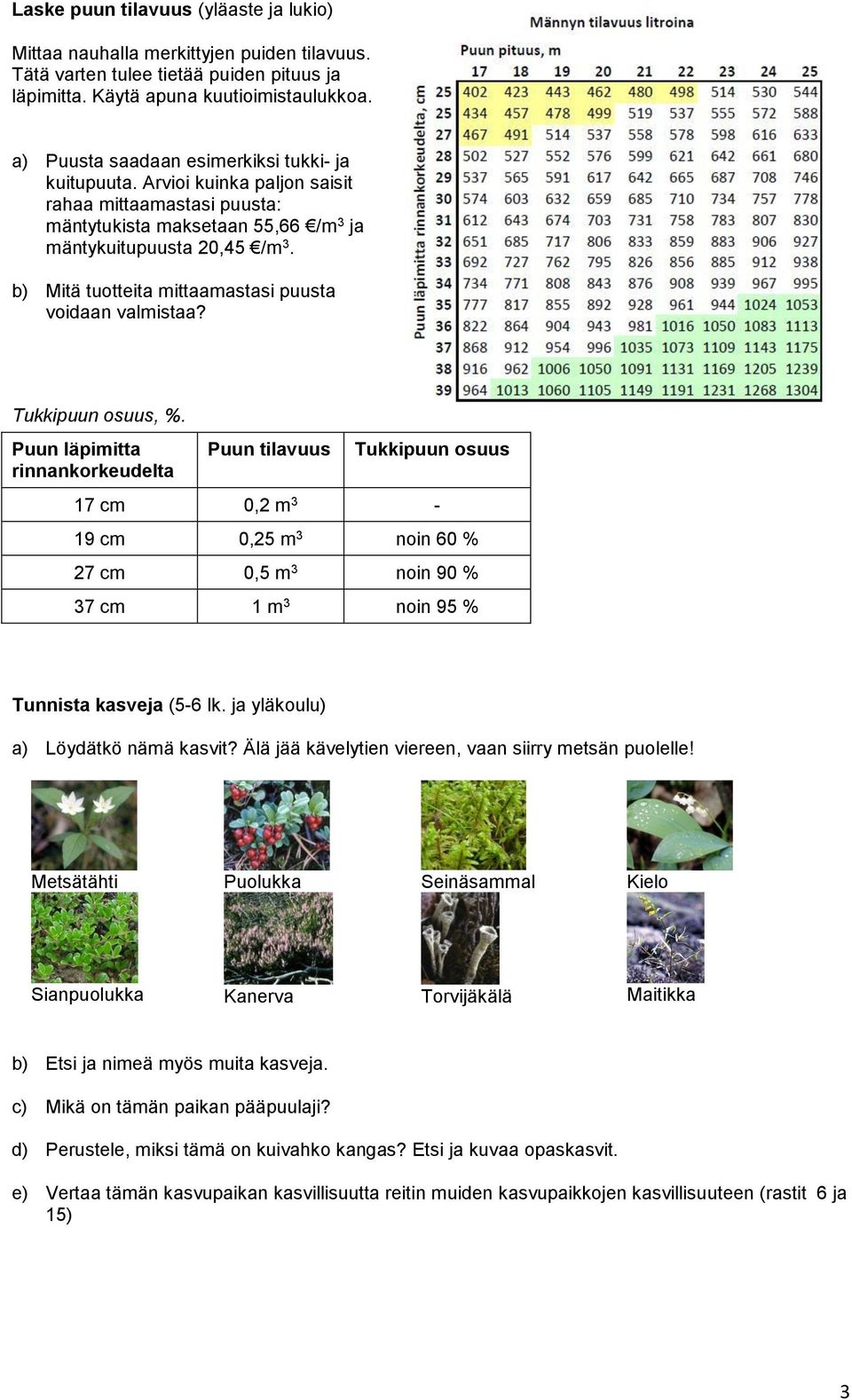 b) Mitä tuotteita mittaamastasi puusta voidaan valmistaa? Tukkipuun osuus, %.