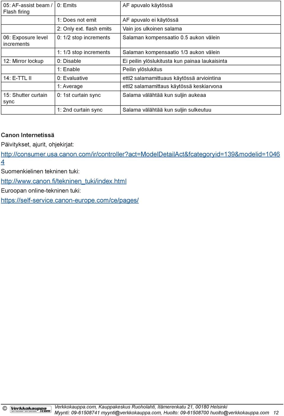 5 aukon välein 1: 1/3 stop increments Salaman kompensaatio 1/3 aukon välein 12: Mirror lockup 0: Disable Ei peilin ylöslukitusta kun painaa laukaisinta 1: Enable Peilin ylöslukitus 14: E-TTL II 0: