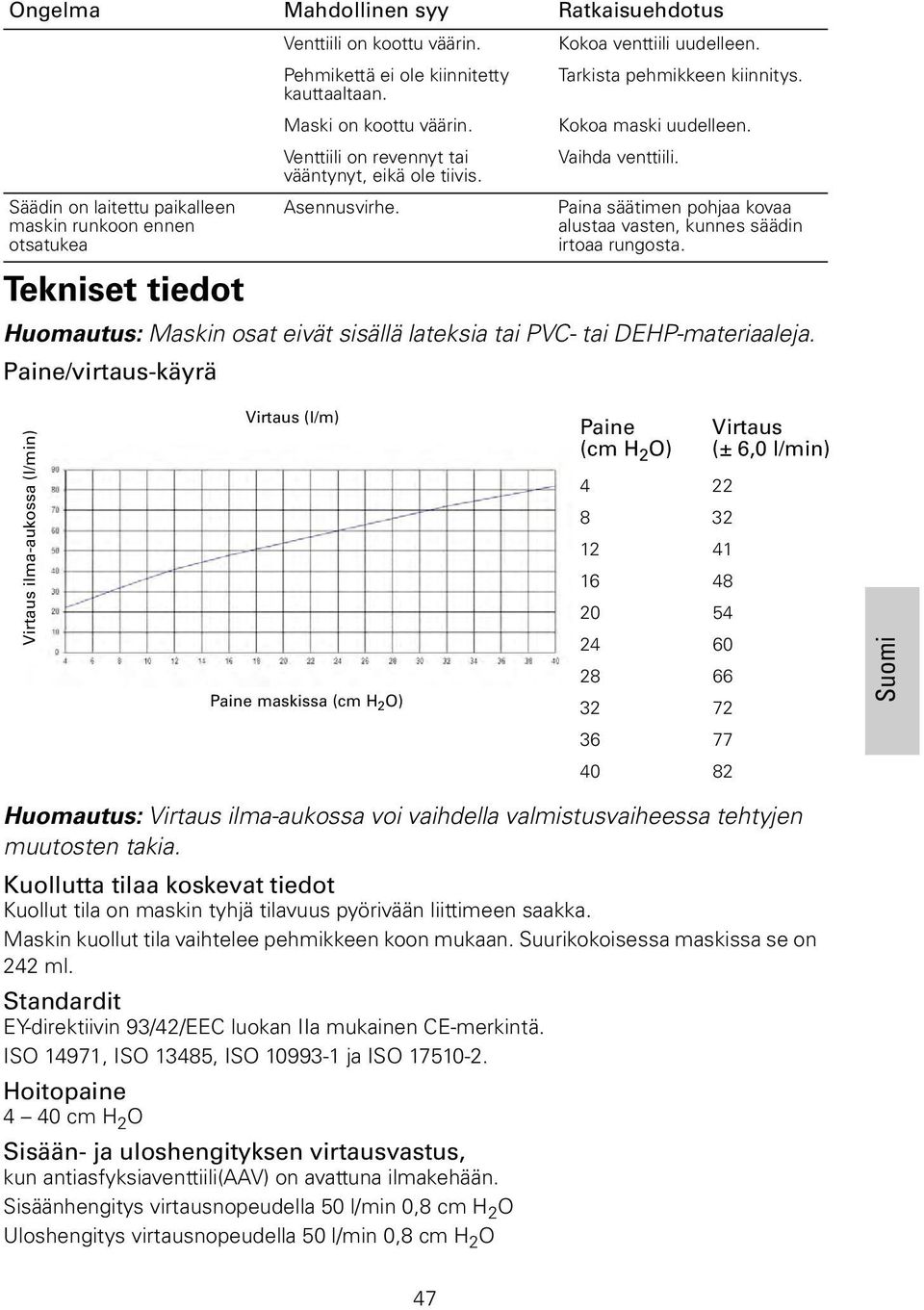 Paina säätimen pohjaa kovaa alustaa vasten, kunnes säädin irtoaa rungosta. Tekniset tiedot Huomautus: Maskin osat eivät sisällä lateksia tai PVC- tai DEHP-materiaaleja.