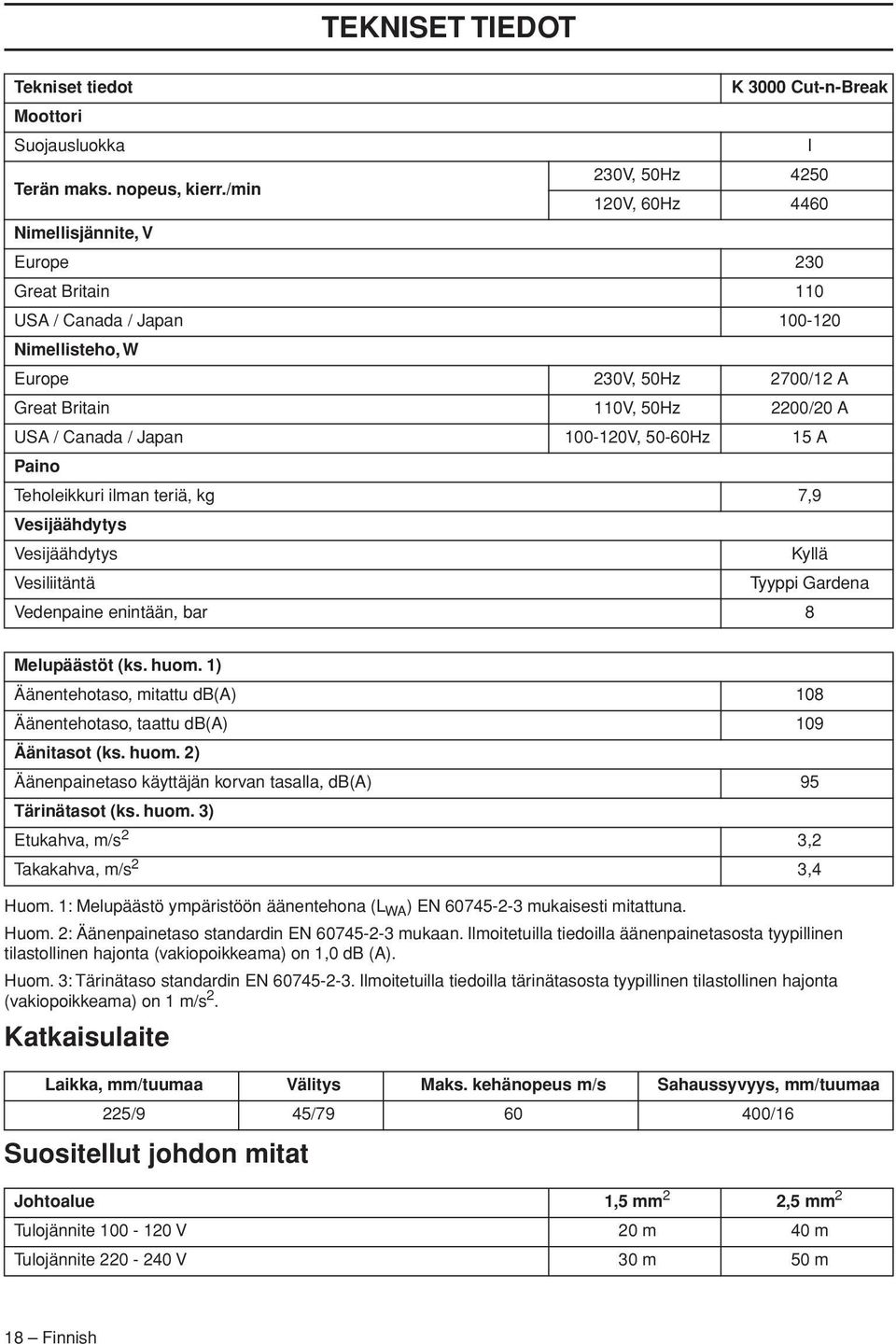 Canada / Japan 100-120V, 50-60Hz 15 A Paino Teholeikkuri ilman teriä, kg 7,9 Vesijäähdytys Vesijäähdytys Kyllä Vesiliitäntä Tyyppi Gardena Vedenpaine enintään, bar 8 Melupäästöt (ks. huom.