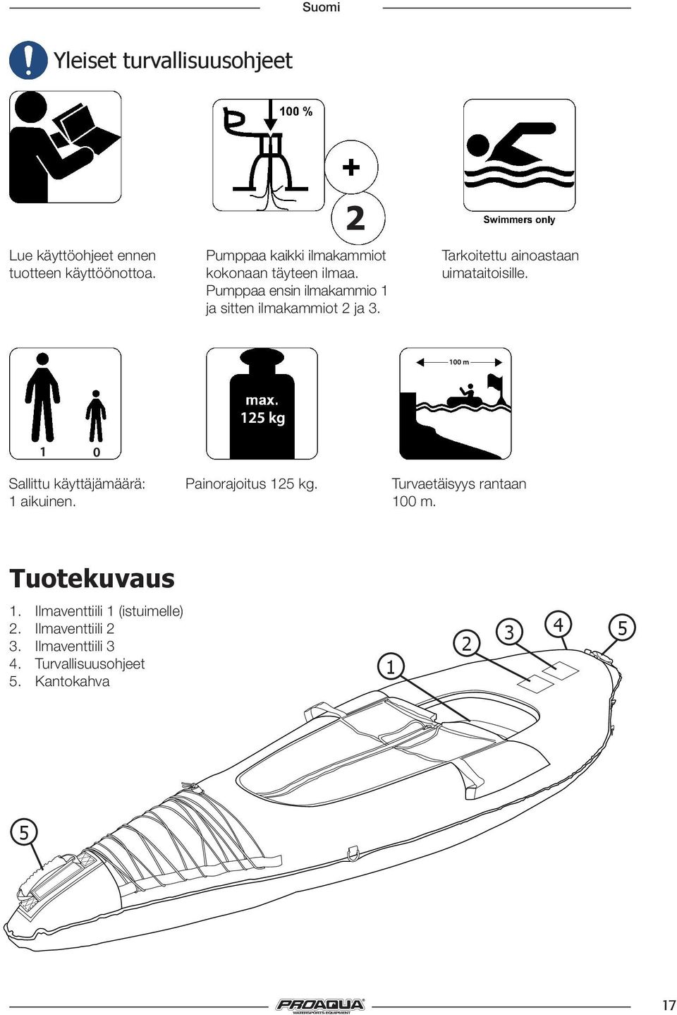 Tarkoitettu ainoastaan uimataitoisille. Sallittu käyttäjämäärä: 1 aikuinen. Painorajoitus 125 kg.