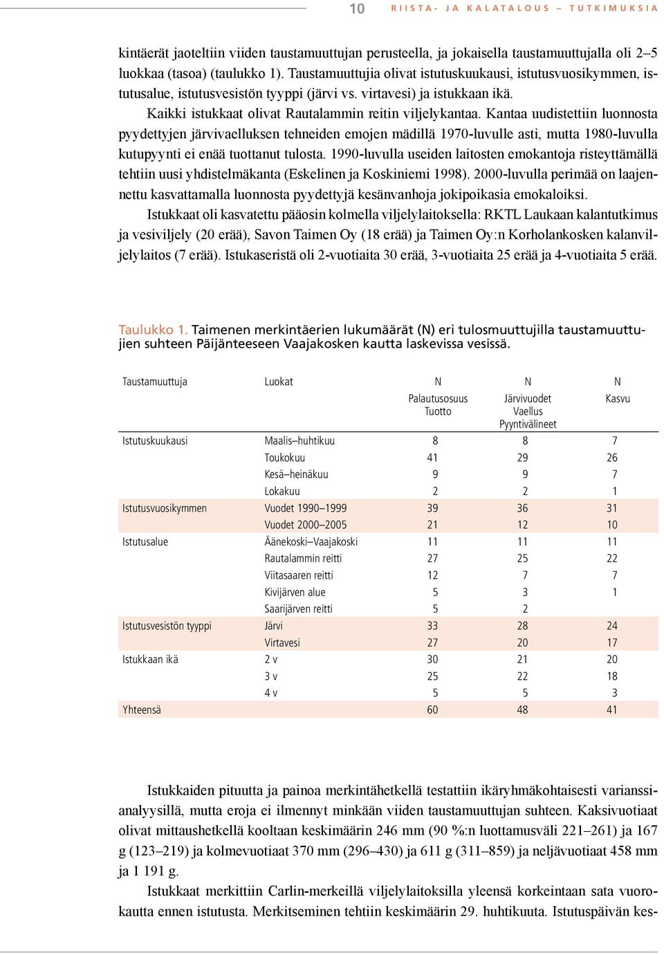 Kantaa uudistettiin luonnosta pyydettyjen järvivaelluksen tehneiden emojen mädillä 1970-luvulle asti, mutta 1980-luvulla kutupyynti ei enää tuottanut tulosta.