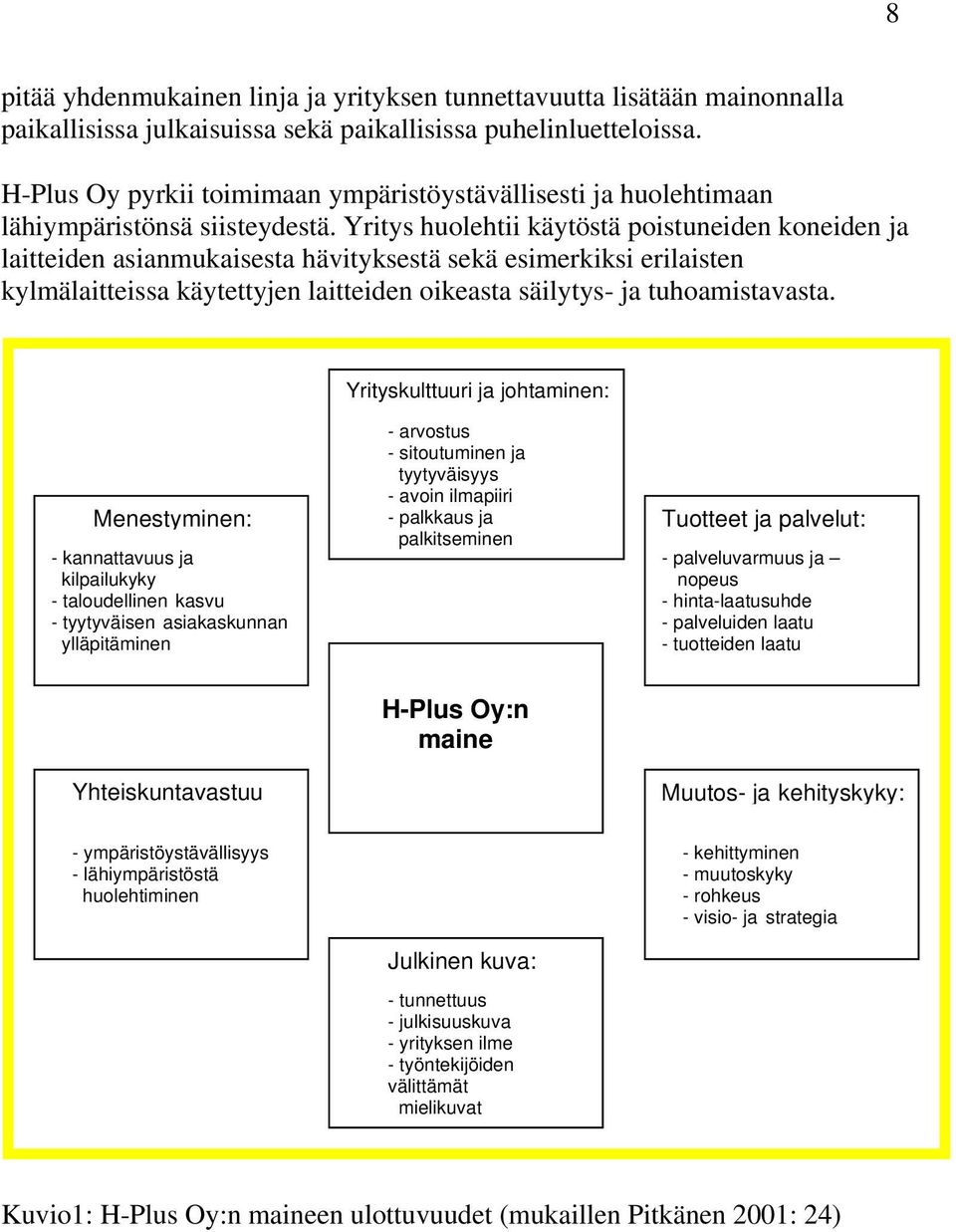 Yritys huolehtii käytöstä poistuneiden koneiden ja laitteiden asianmukaisesta hävityksestä sekä esimerkiksi erilaisten kylmälaitteissa käytettyjen laitteiden oikeasta säilytys- ja tuhoamistavasta.