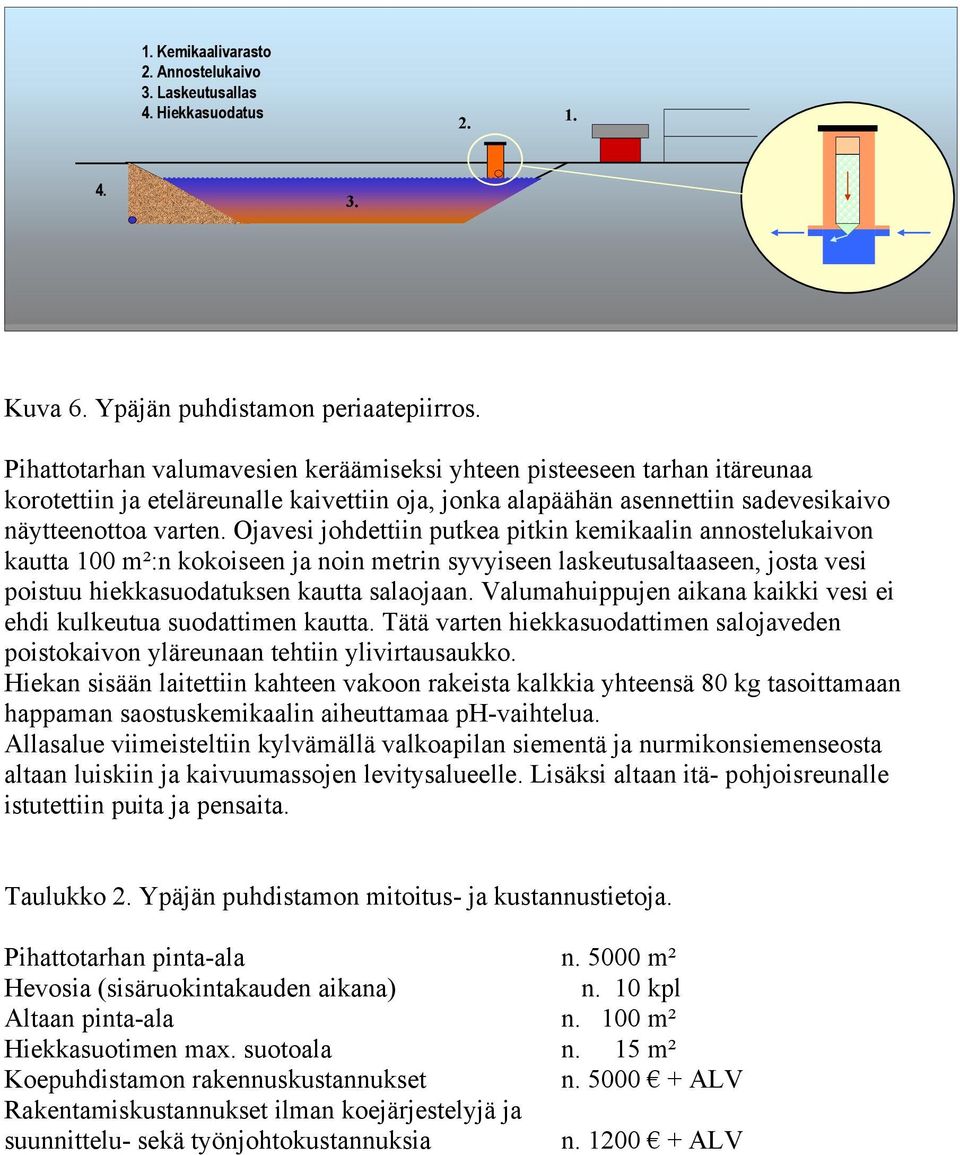 Ojavesi johdettiin putkea pitkin kemikaalin annostelukaivon kautta 100 m²:n kokoiseen ja noin metrin syvyiseen laskeutusaltaaseen, josta vesi poistuu hiekkasuodatuksen kautta salaojaan.