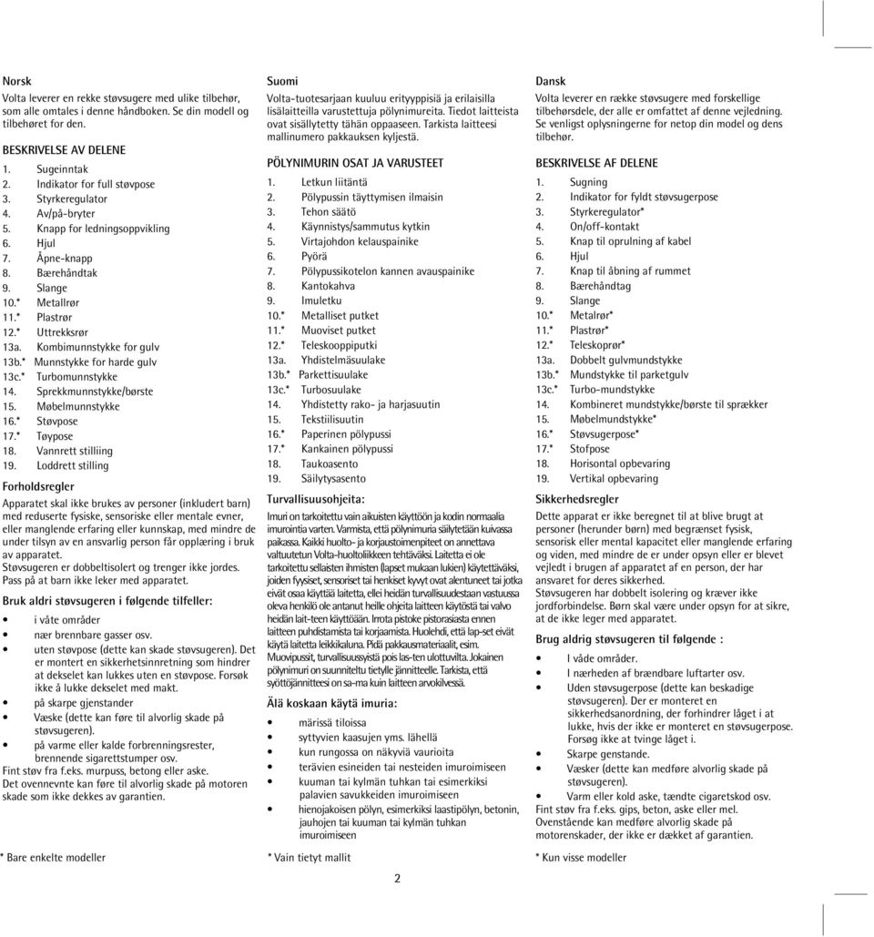 Kombimunnstykke for gulv 13b.* Munnstykke for harde gulv 13c.* Turbomunnstykke 14. Sprekkmunnstykke/børste 15. Møbelmunnstykke 16.* Støvpose 17.* Tøypose 18. Vannrett stilliing 19.