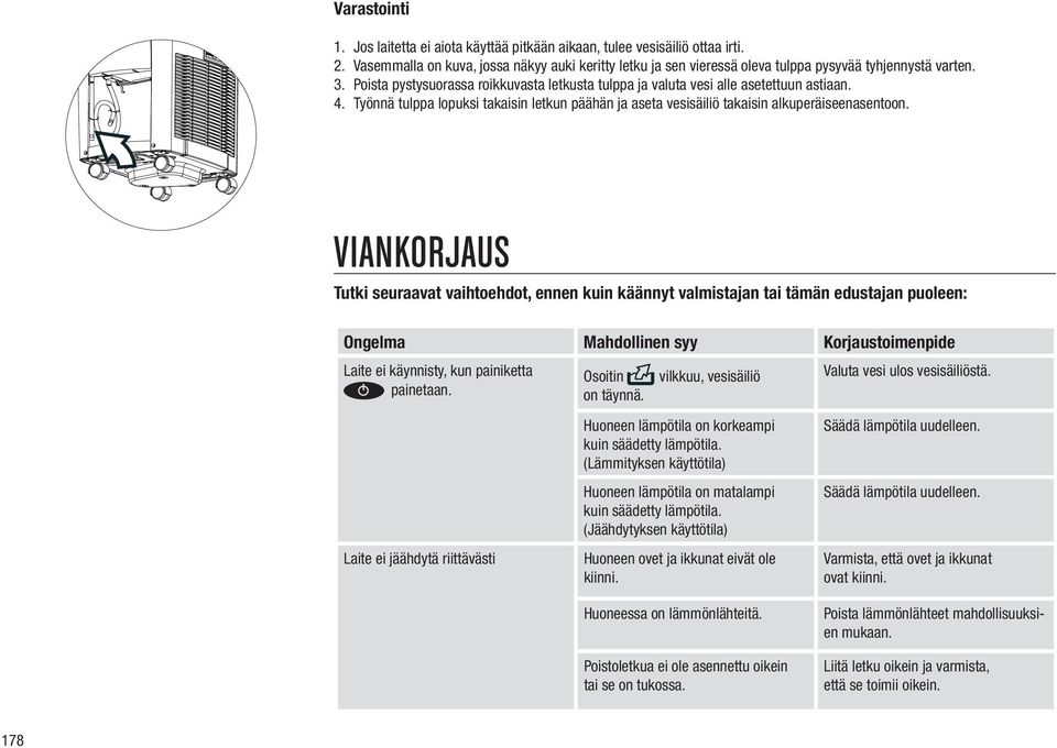 Viankorjaus Tutki seuraavat vaihtoehdot, ennen kuin käännyt valmistajan tai tämän edustajan puoleen: Ongelma Mahdollinen syy Korjaustoimenpide Laite ei käynnisty, kun painiketta painetaan.