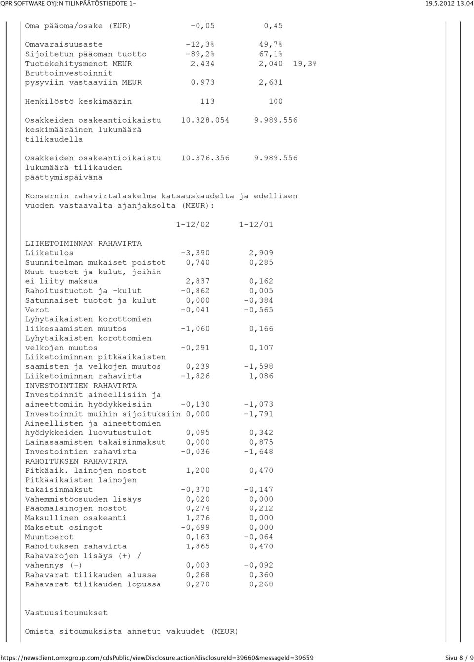 556 keskimääräinen lukumäärä tilikaudella Osakkeiden osakeantioikaistu 10.376.356 9.989.