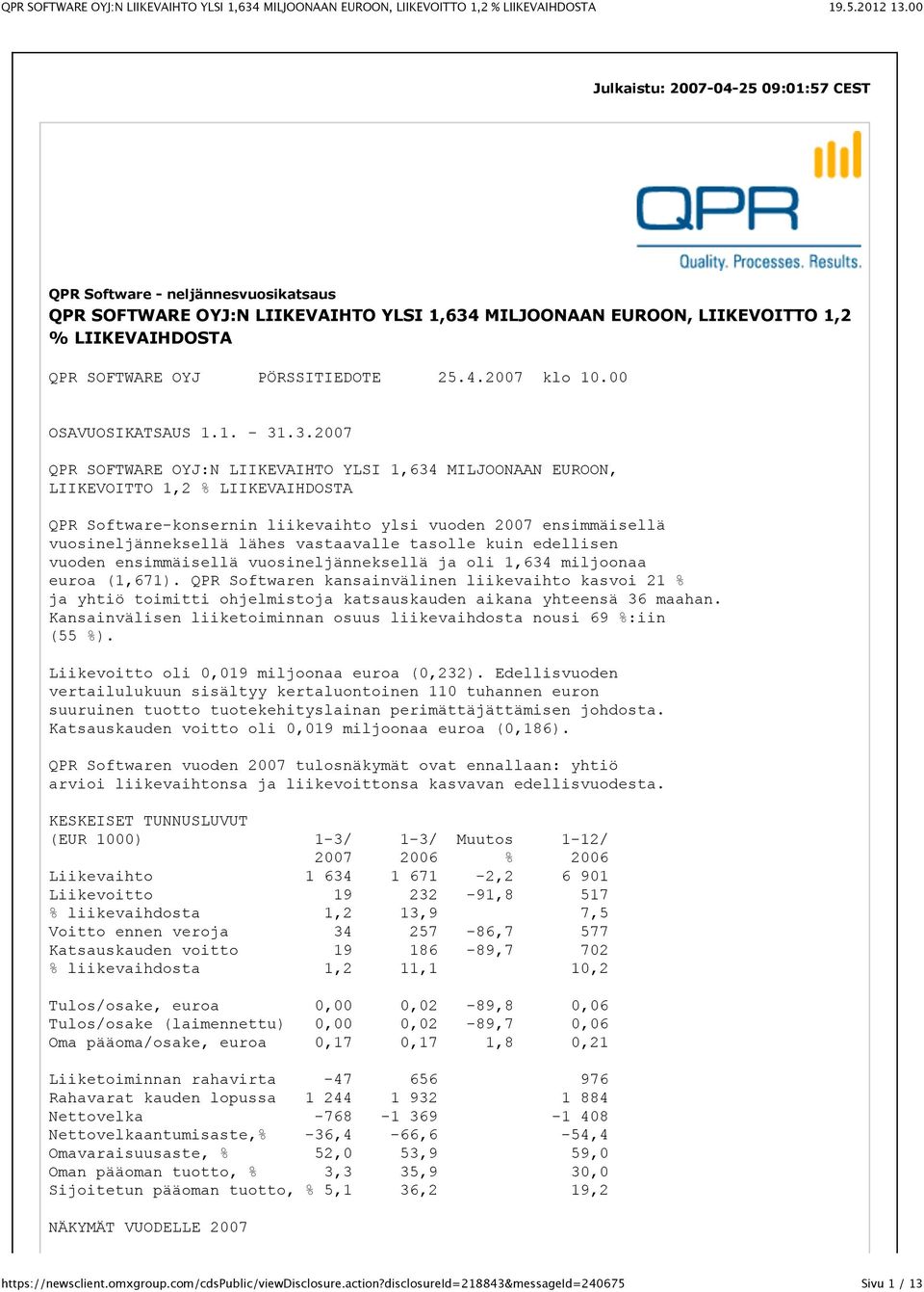 .3.2007 QPR SOFTWARE OYJ:N LIIKEVAIHTO YLSI 1,634 MILJOONAAN EUROON, LIIKEVOITTO 1,2 % LIIKEVAIHDOSTA QPR Software-konsernin liikevaihto ylsi vuoden 2007 ensimmäisellä vuosineljänneksellä lähes