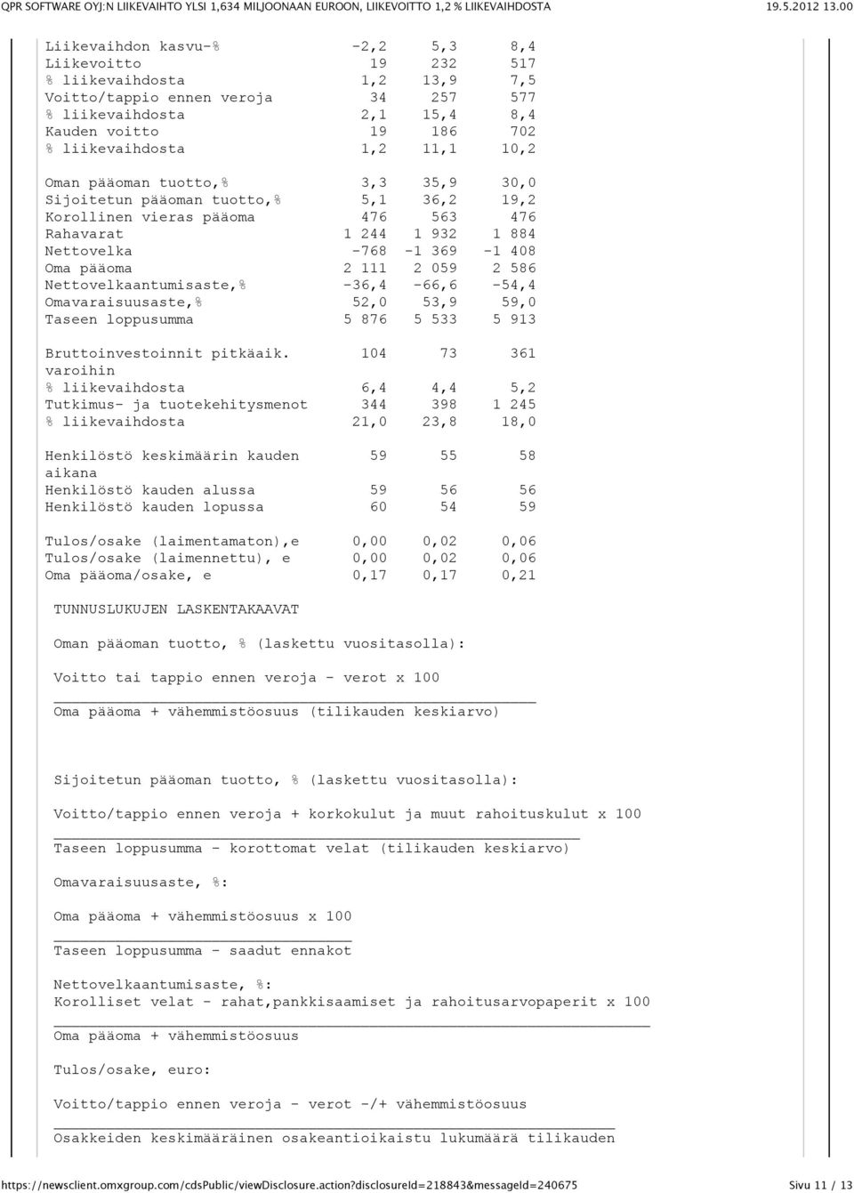 111 2 059 2 586 Nettovelkaantumisaste,% -36,4-66,6-54,4 Omavaraisuusaste,% 52,0 53,9 59,0 Taseen loppusumma 5 876 5 533 5 913 Bruttoinvestoinnit pitkäaik.