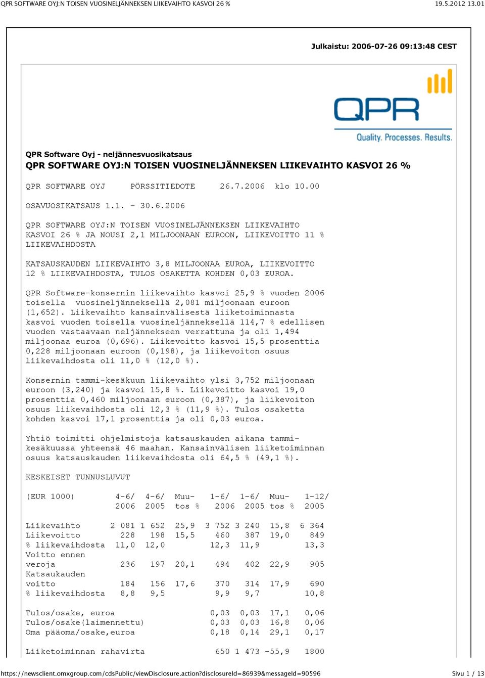 2006 QPR SOFTWARE OYJ:N TOISEN VUOSINELJÄNNEKSEN LIIKEVAIHTO KASVOI 26 % JA NOUSI 2,1 MILJOONAAN EUROON, LIIKEVOITTO 11 % LIIKEVAIHDOSTA KATSAUSKAUDEN LIIKEVAIHTO 3,8 MILJOONAA EUROA, LIIKEVOITTO 12