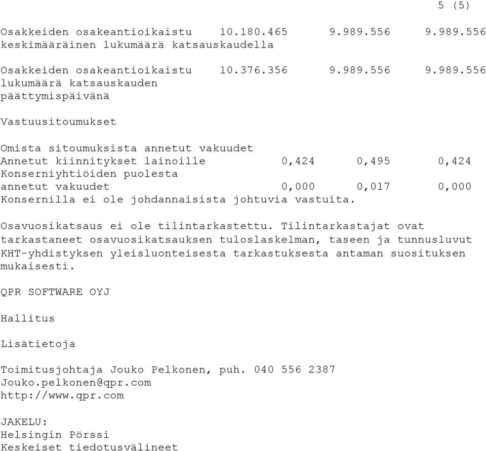 556 keskimääräinen lukumäärä katsauskaudella Osakkeiden osakeantioikaistu 10.376.356 9.989.