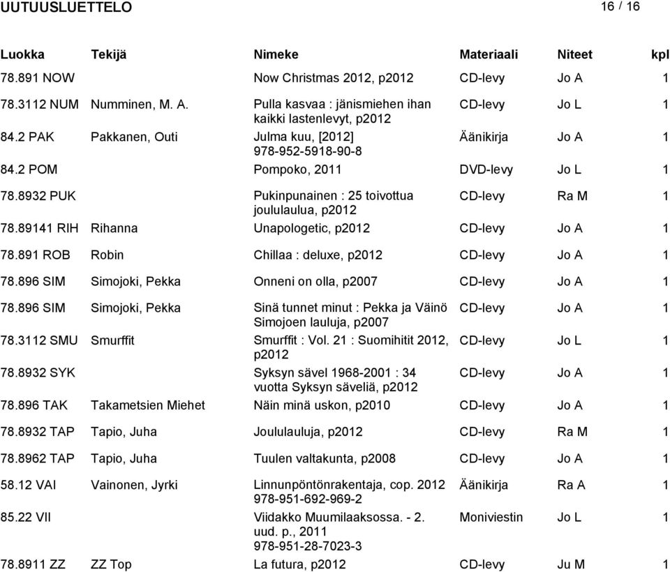 894 RIH Rihnn Unpologetic, p202 CD-levy Jo A 78.89 ROB Robin Chill : deluxe, p202 CD-levy Jo A 78.896 SIM Simojoki, Pekk Onneni on oll, p2007 CD-levy Jo A 78.