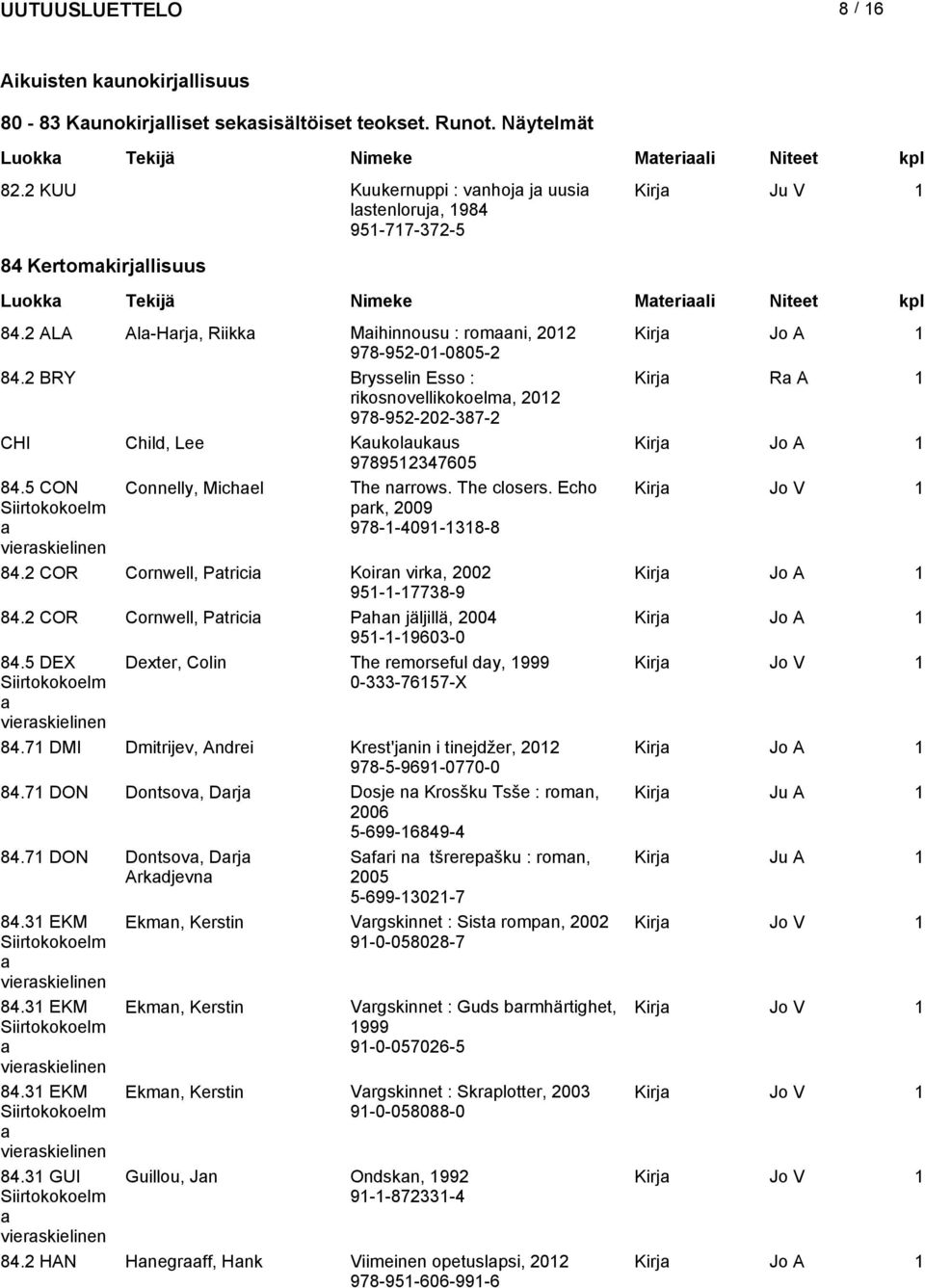 2 ALA Al-Hrj, Riikk Mihinnousu : romni, 202 Kirj Jo A 978-952-0-0805-2 84.2 BRY Brysselin Esso : Kirj R A rikosnovellikokoelm, 202 978-952-202-387-2 CHI Child, Lee Kukolukus Kirj Jo A 978952347605 84.