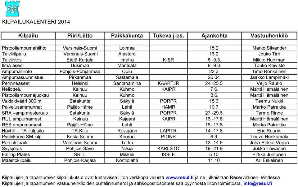 04. Jaakko Lampimäki Perinneaseet Helsinki Santahamina KAARTJR 24.-25.5. Veijo Rautio Neliottelu Kainuu Kuhmo KAIPR 7.6. Martti Hämäläinen Pistooliampumajuoksu Kainuu Kuhmo 8.6. Martti Hämäläinen Vakiokivääri 300 m Satakunta Säkylä PORPR 15.