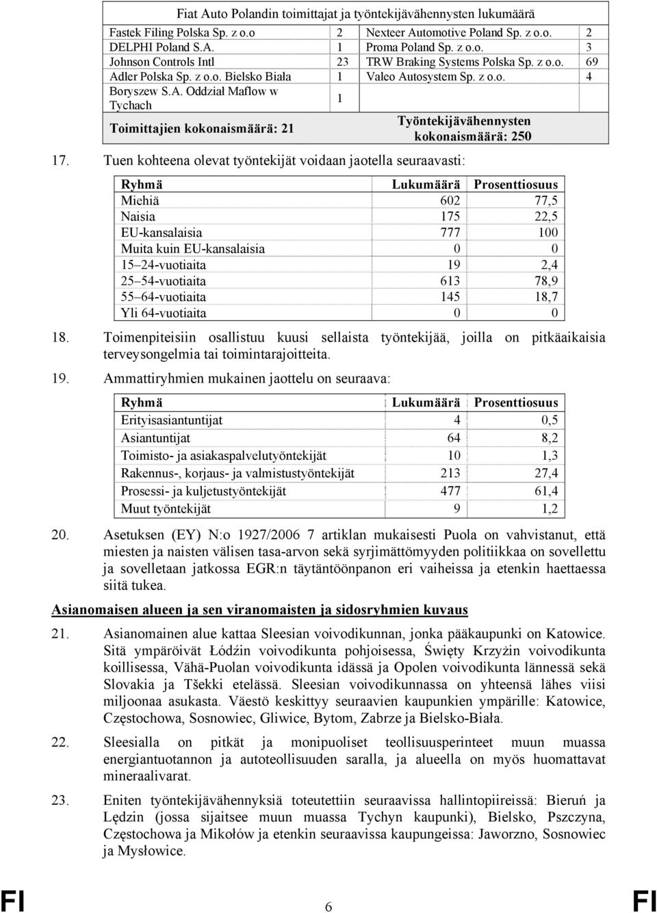 Tuen kohteena olevat työntekijät voidaan jaotella seuraavasti: Ryhmä Lukumäärä Prosenttiosuus Miehiä 602 77,5 Naisia 175 22,5 EU-kansalaisia 777 100 Muita kuin EU-kansalaisia 0 0 15 24-vuotiaita 19