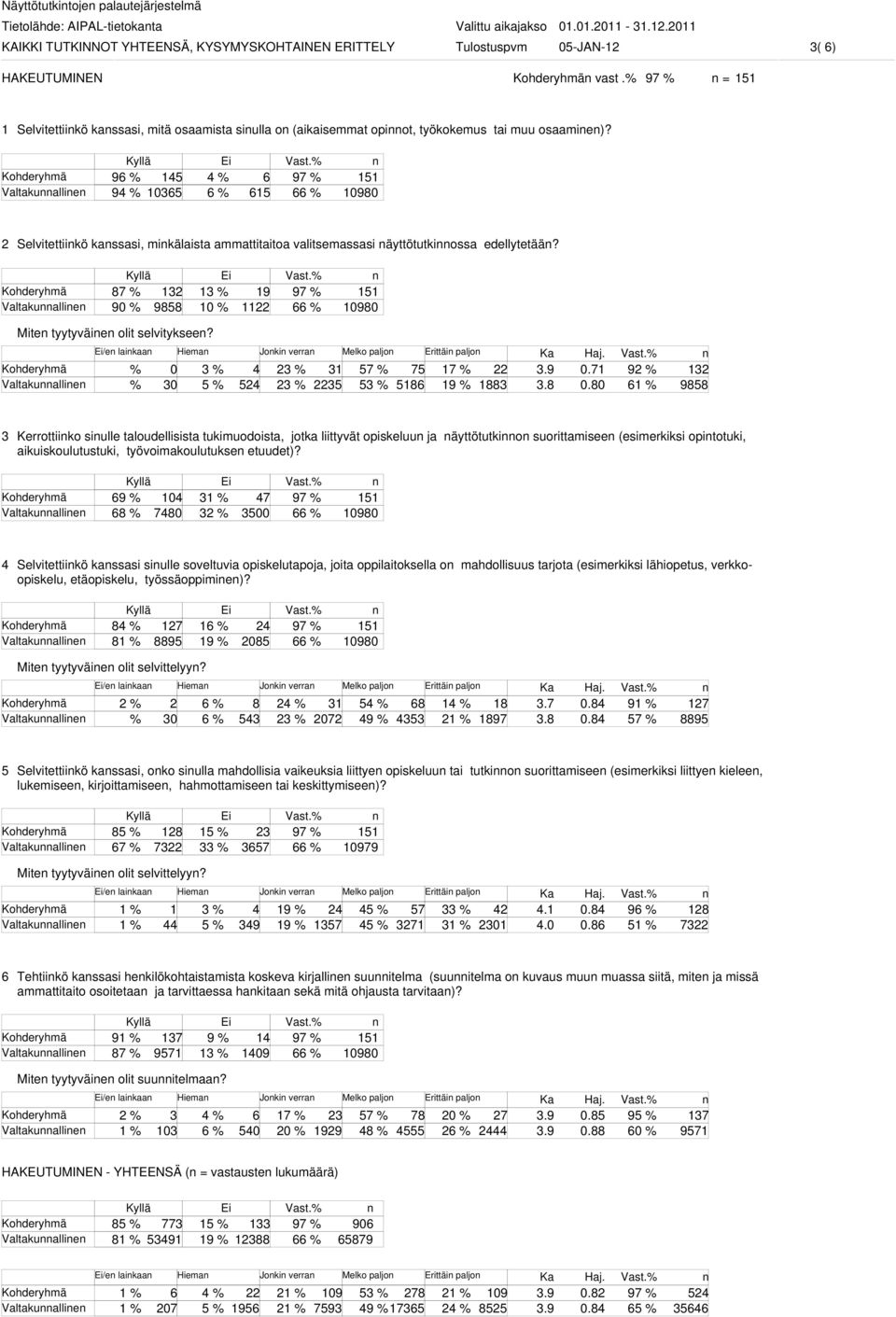 /e laikaa Hiema Joki verra Melko paljo Erittäi paljo % 0 % % 7 % 7 7 % % 0 % % % 86 9 % 88.8 0.7 0.