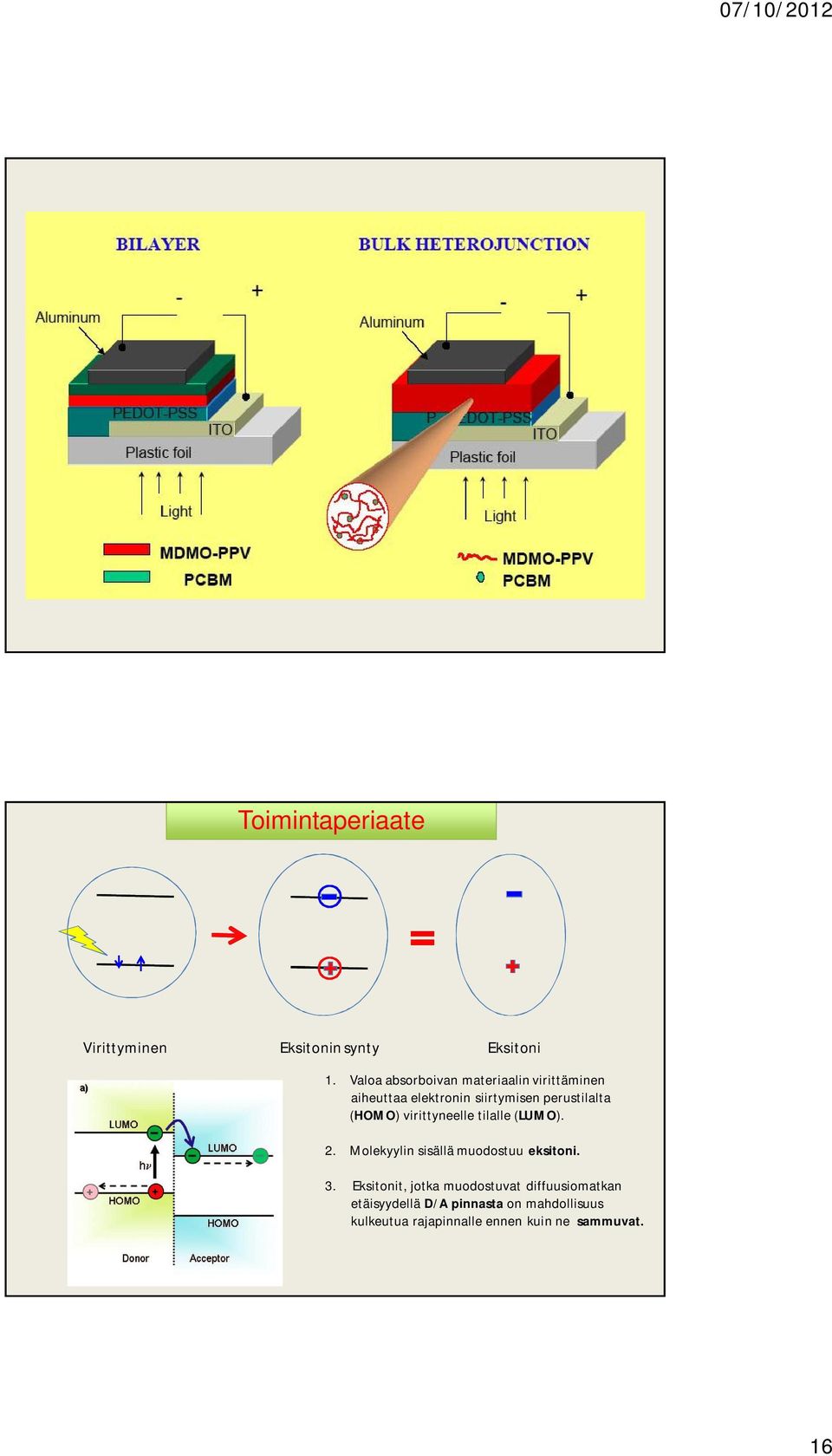 (HOMO) virittyneelle tilalle (LUMO). 2. Molekyylin sisällä muodostuu eksitoni. 3.