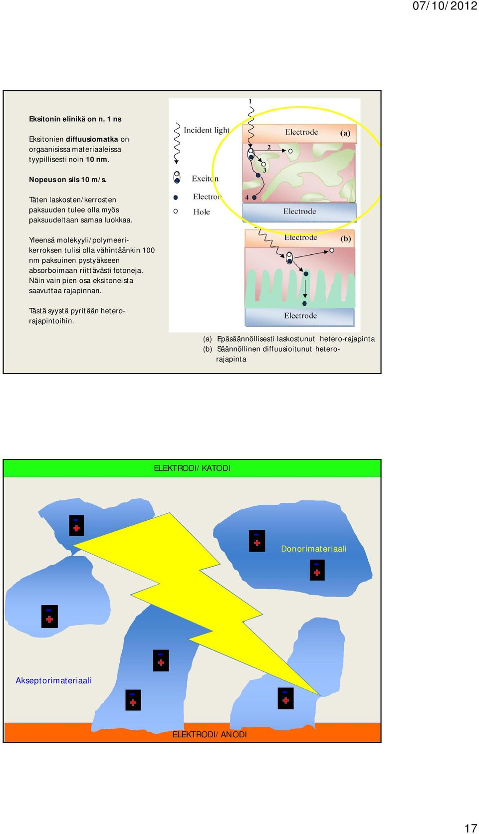 Yleensä molekyyli/polymeerikerroksen tulisi olla vähintäänkin 100 nm paksuinen pystyäkseen absorboimaan riittävästi fotoneja.