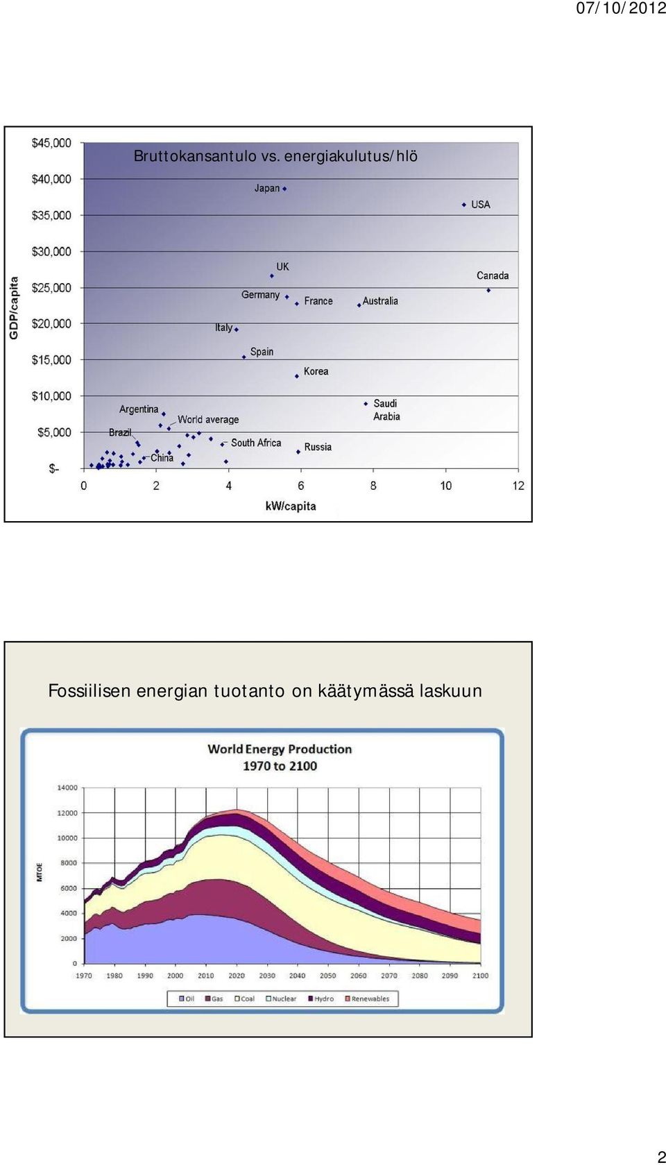 Fossiilisen energian