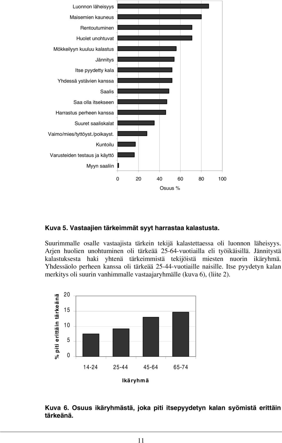 Suurimmalle osalle vastaajista tärkein tekijä kalastettaessa oli luonnon läheisyys. Arjen huolien unohtuminen oli tärkeää 25-64-vuotiailla eli työikäisillä.