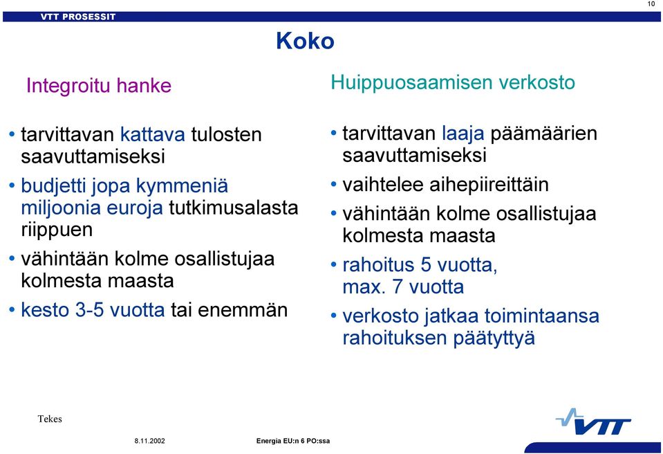 vuotta tai enemmän tarvittavan laaja päämäärien saavuttamiseksi vaihtelee aihepiireittäin vähintään kolme