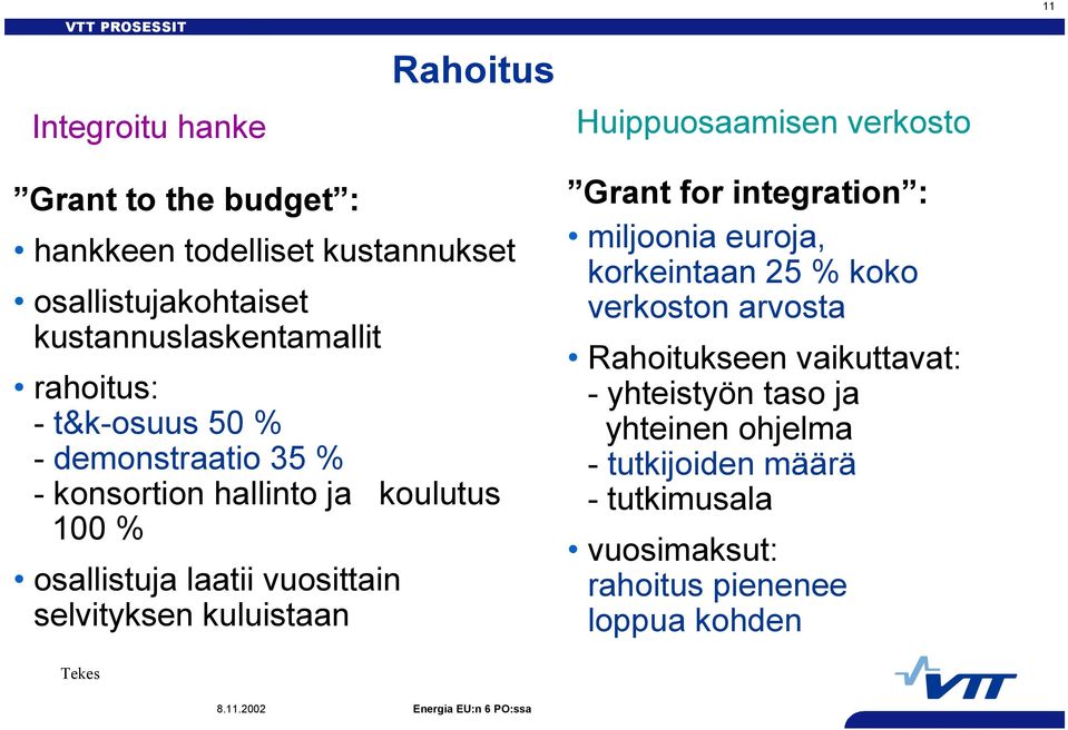 vuosittain selvityksen kuluistaan Grant for integration : miljoonia euroja, korkeintaan 25 % koko verkoston arvosta Rahoitukseen