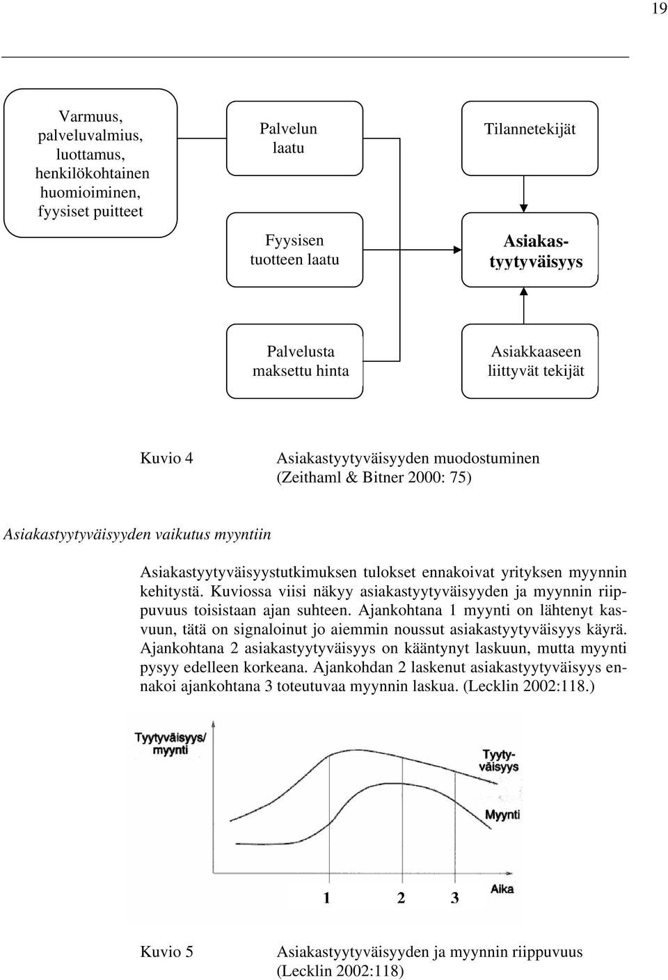 yrityksen myynnin kehitystä. Kuviossa viisi näkyy asiakastyytyväisyyden ja myynnin riippuvuus toisistaan ajan suhteen.