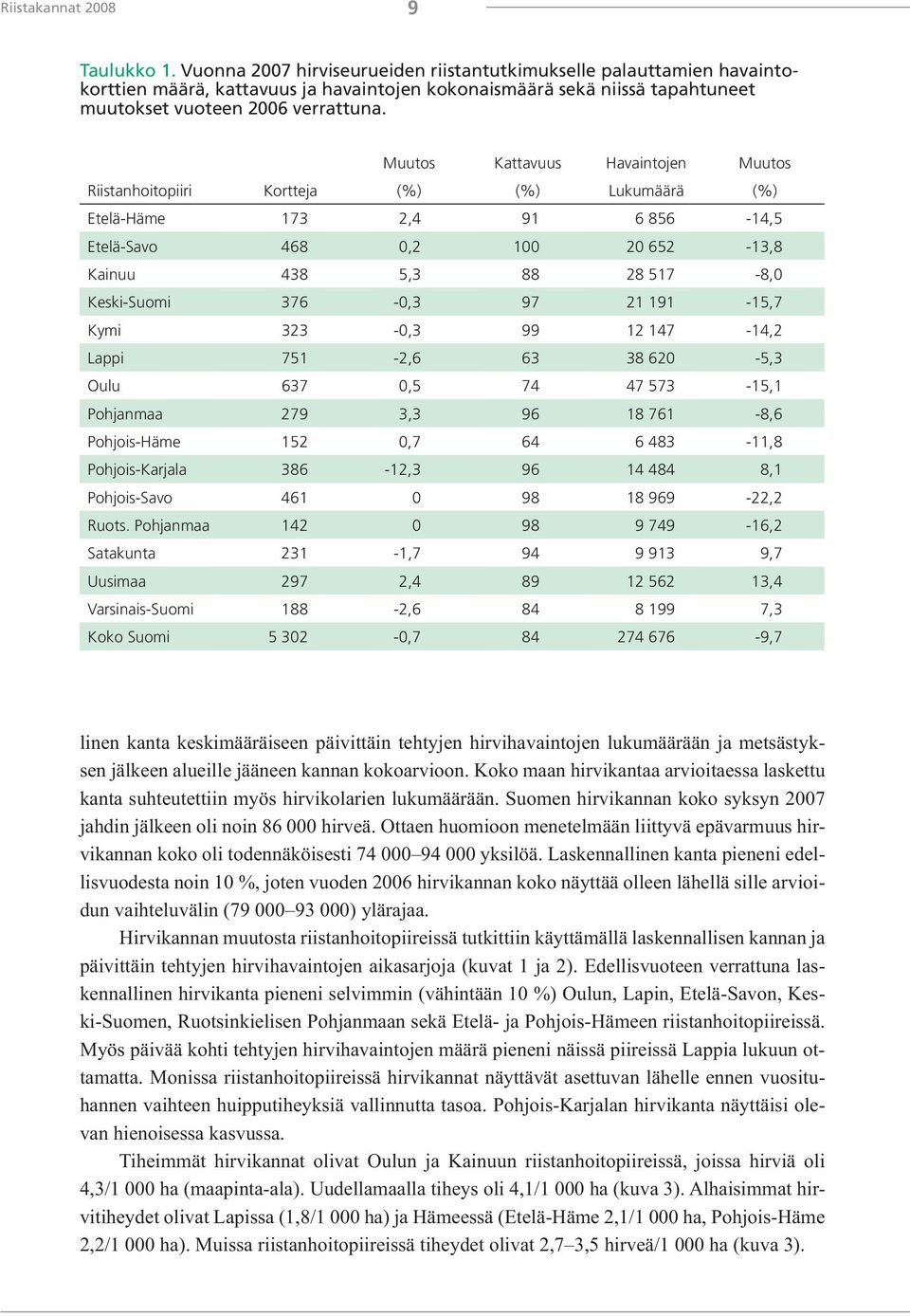 Muutos Kattavuus Havaintojen Muutos Riistanhoitopiiri Kortteja (%) (%) Lukumäärä (%) Etelä-Häme 173 2,4 91 6 856-14,5 Etelä-Savo 468 0,2 100 20 652-13,8 Kainuu 438 5,3 88 28 517-8,0 Keski-Suomi