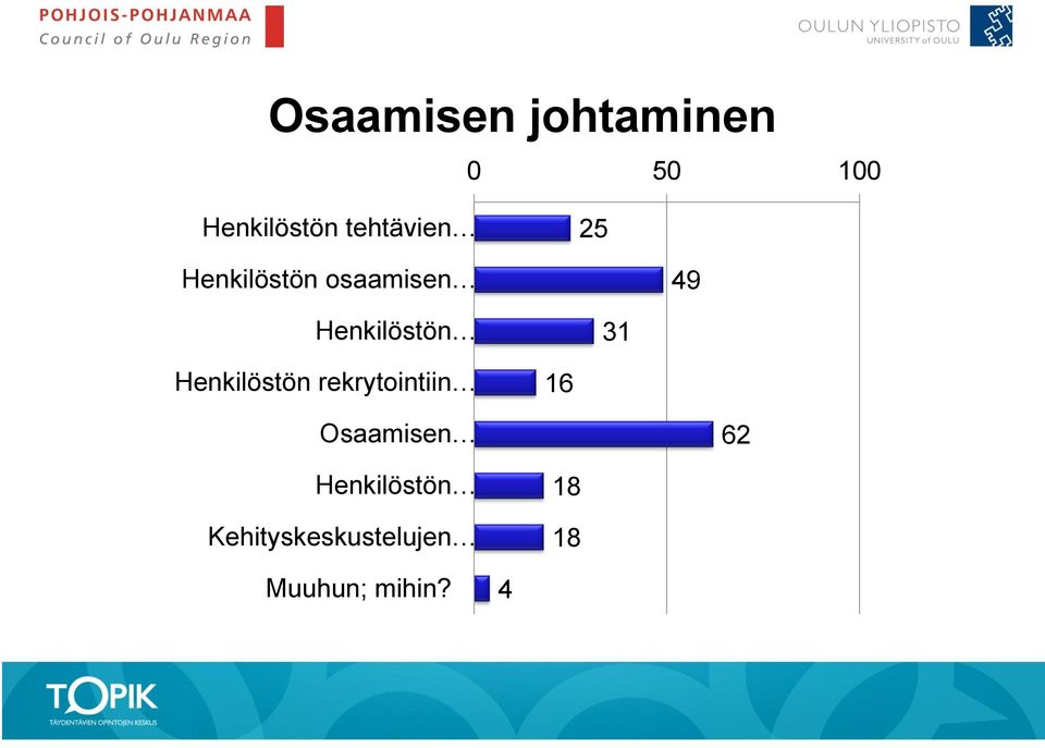 Henkilöstön 31 Henkilöstön rekrytointiin 16