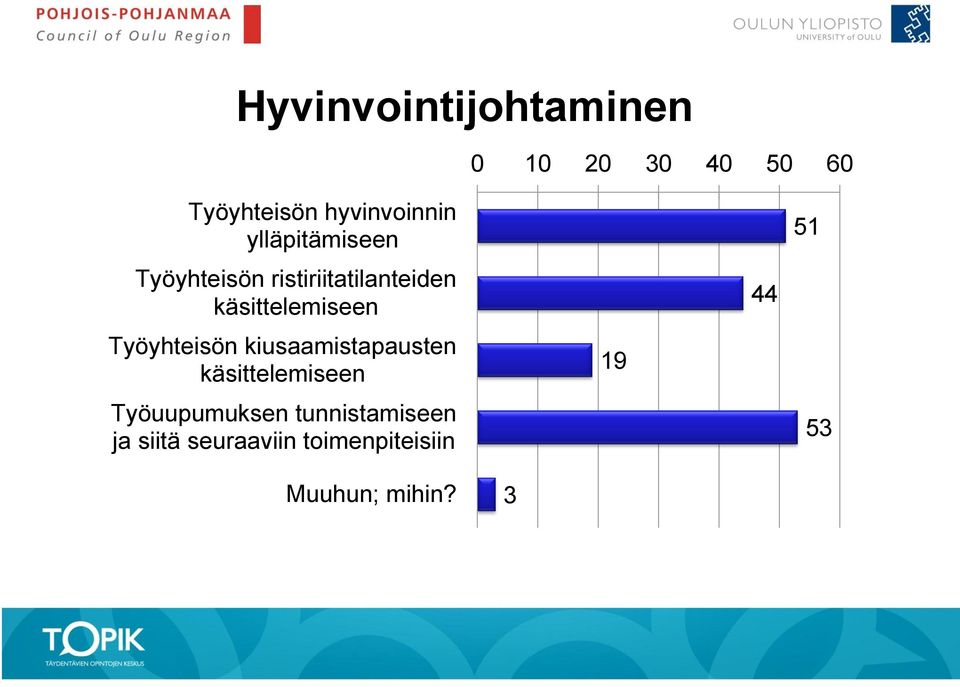 Työyhteisön kiusaamistapausten käsittelemiseen Työuupumuksen