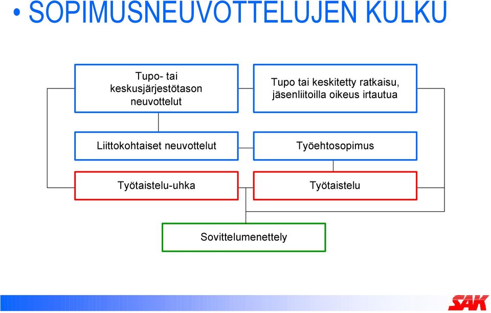 ratkaisu, jäsenliitoilla oikeus irtautua