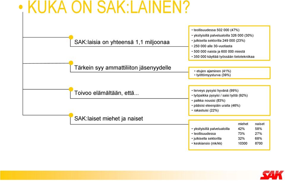 30-vuotiasta 500 000 naista ja 600 000 miestä 350 000 käyttää työssään tietotekniikaa Tärkein syy ammattiliiton jäsenyydelle etujen ajaminen (41%) työttömyysturva