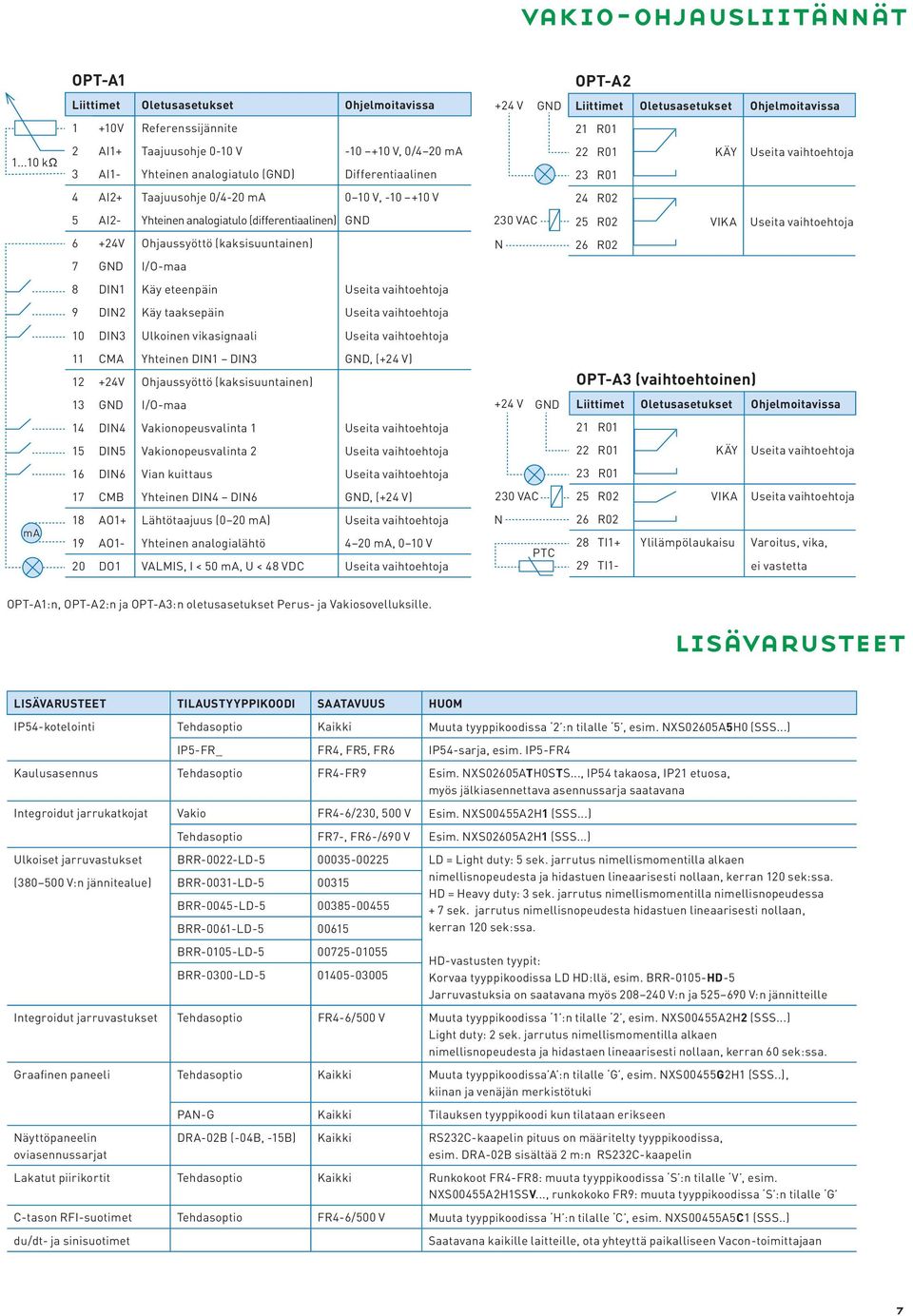 Yhteinen analogiatulo (differentiaalinen) GND 6 +2V Ohjaussyöttö (kaksisuuntainen) 7 GND I/O-maa 8 DIN1 Käy eteenpäin Useita vaihtoehtoja 9 DIN2 Käy taaksepäin Useita vaihtoehtoja 10 DIN Ulkoinen