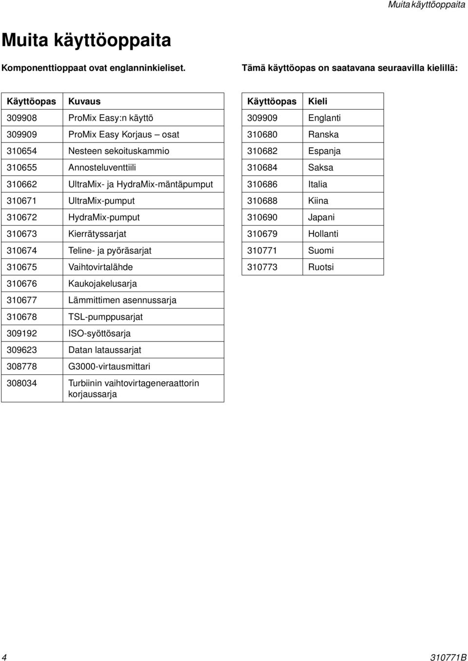 UltraMix- ja HydraMix-mäntäpumput 067 UltraMix-pumput 067 HydraMix-pumput 067 Kierrätyssarjat 067 Teline- ja pyöräsarjat 0675 Vaihtovirtalähde 0676 Kaukojakelusarja 0677 Lämmittimen