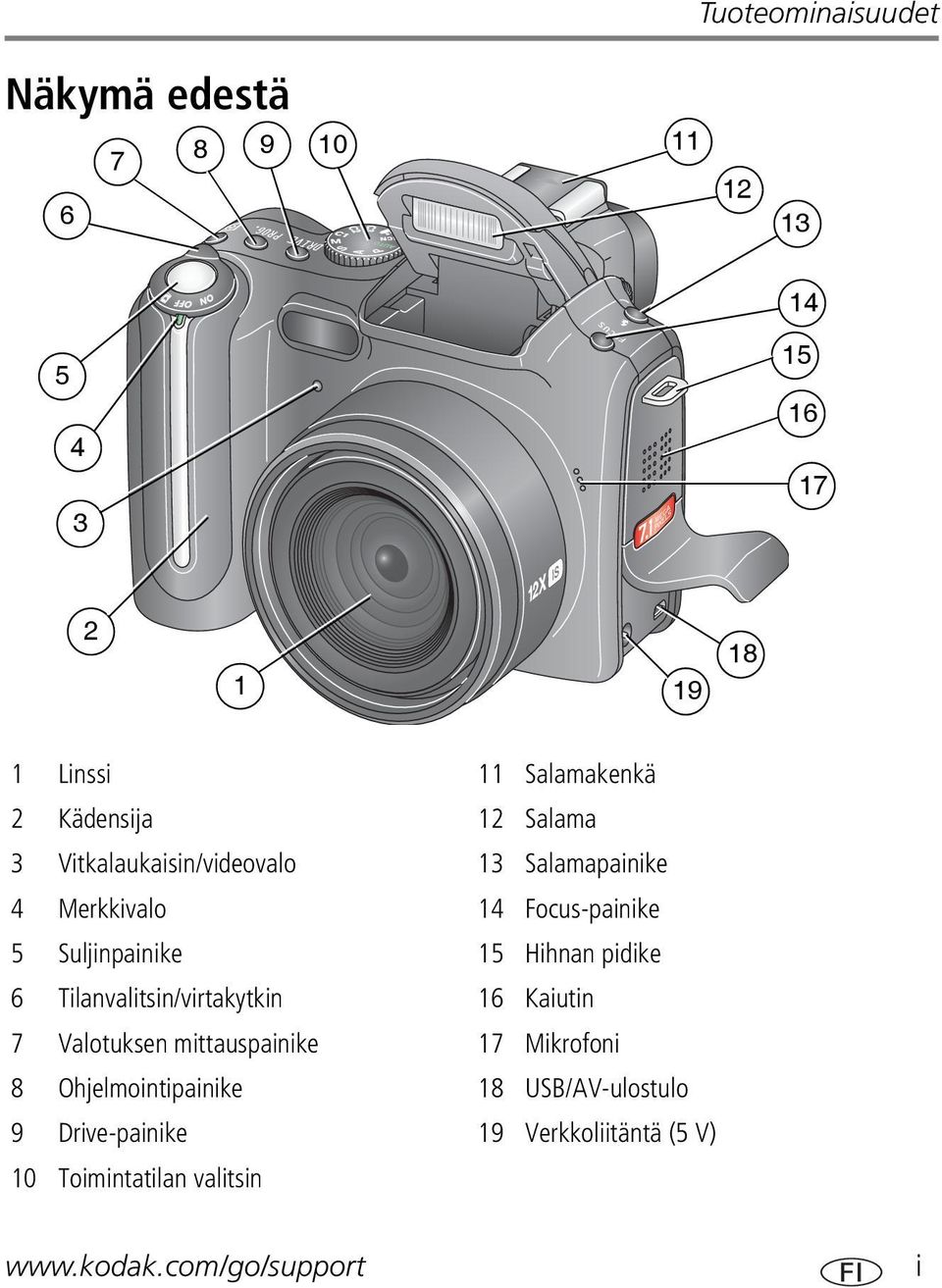 15 Hihnan pidike 6 Tilanvalitsin/virtakytkin 16 Kaiutin 7 Valotuksen mittauspainike 17 Mikrofoni 8