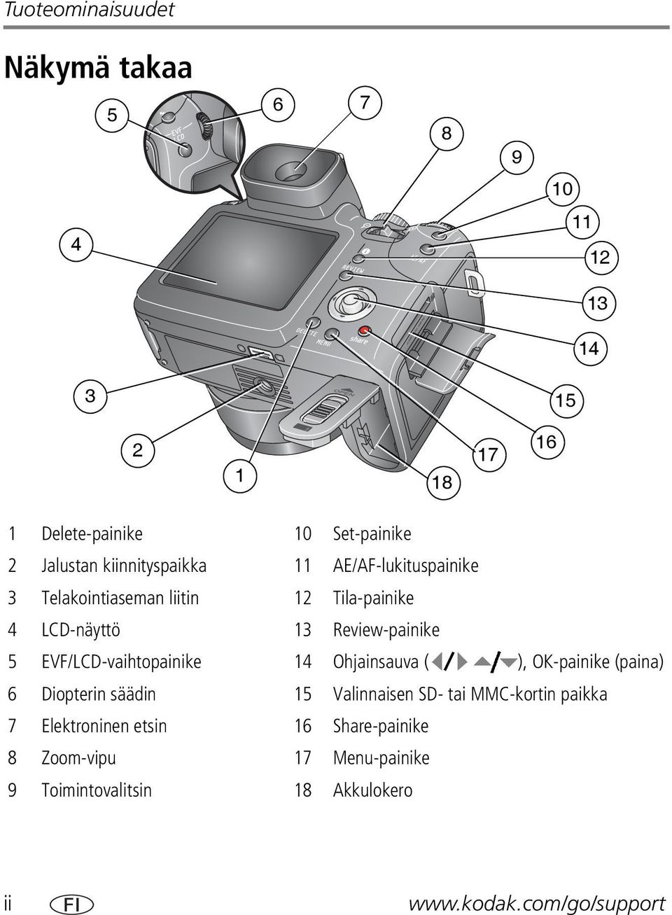 EVF/LCD-vaihtopainike 14 Ohjainsauva ( ), OK-painike (paina) 6 Diopterin säädin 15 Valinnaisen SD- tai MMC-kortin paikka